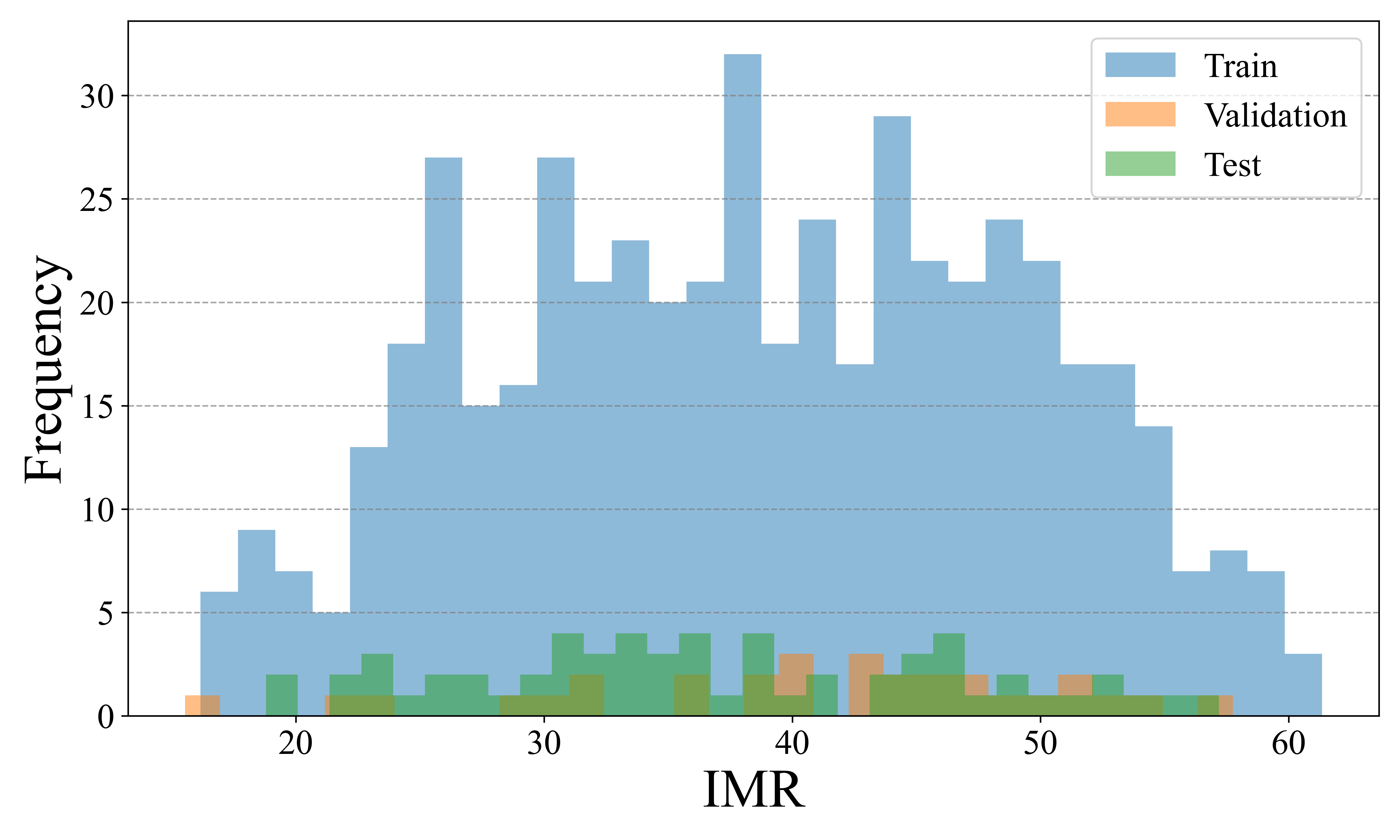 IMR_distribution.png