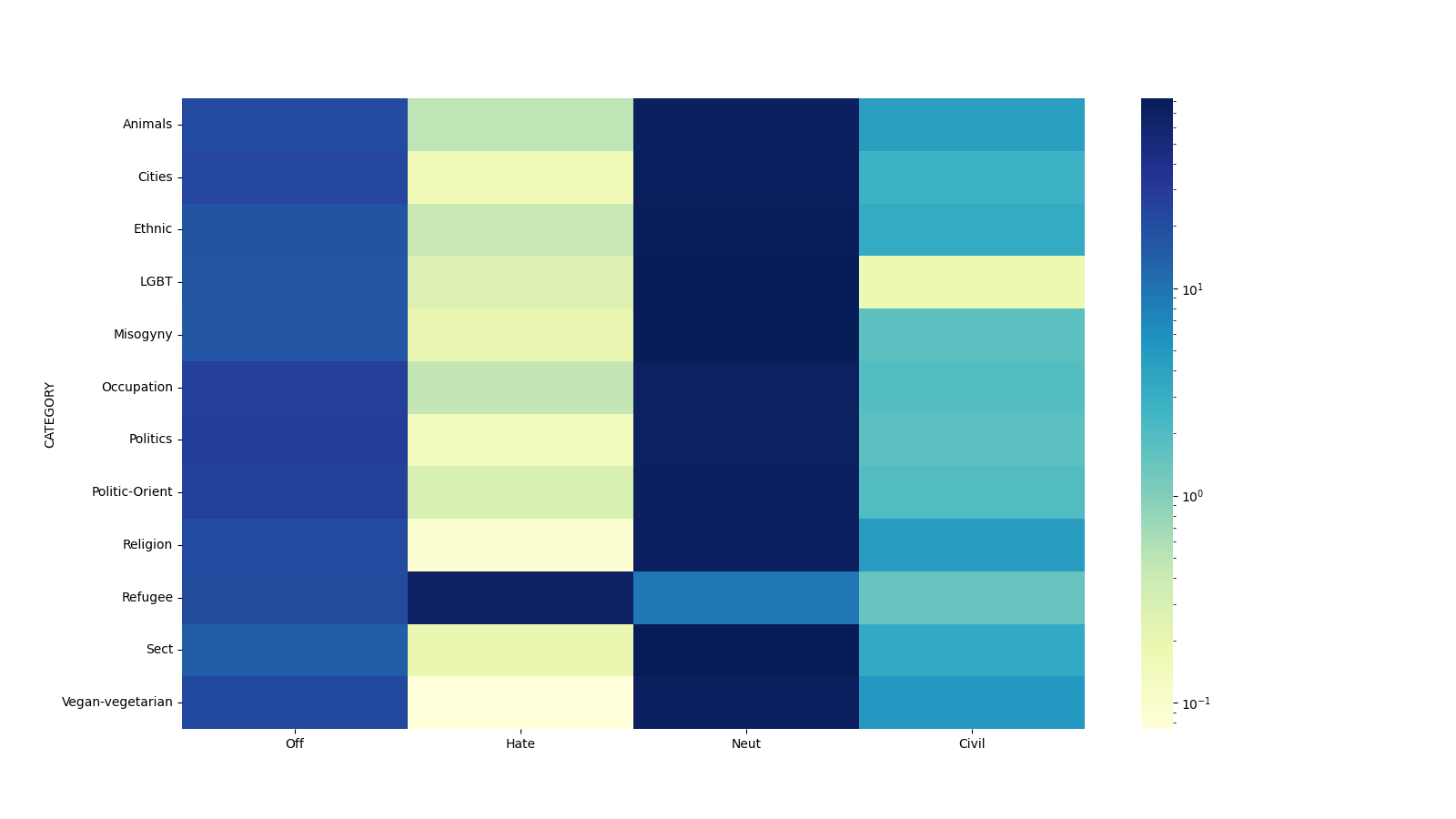 Introducing TrGLUE and SentiTurca: A Comprehensive Benchmark for Turkish General Language Understanding and Sentiment Analysis