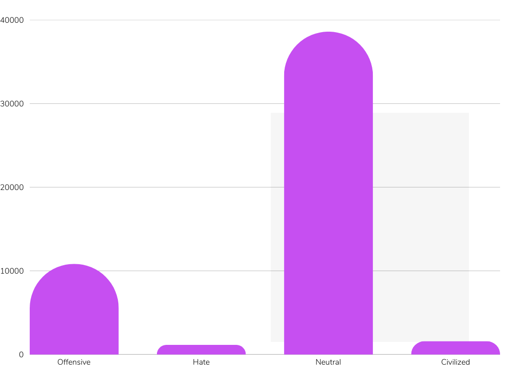 hate-label-dist.png