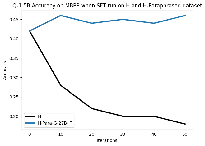 Q1.5B_H_vs_H_Para_MBPP_Code.png