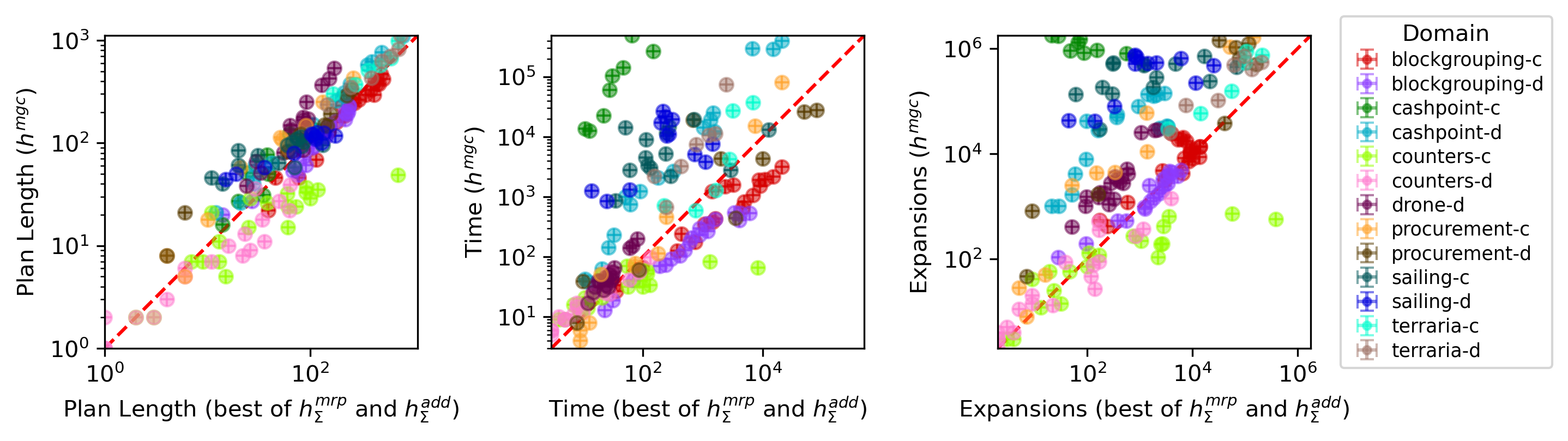 Subgoaling Relaxation-based Heuristics for Numeric Planning with Infinite Actions