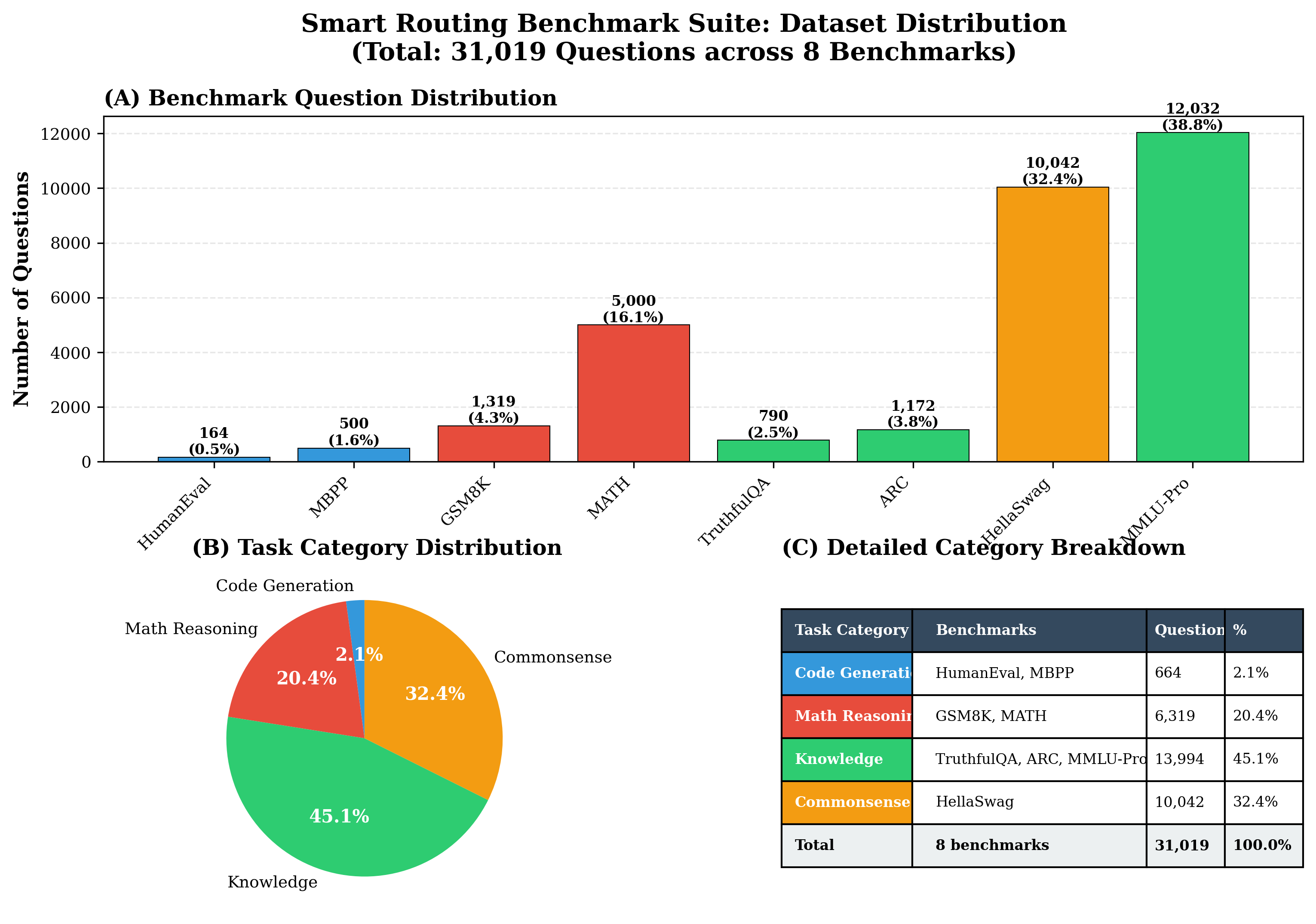 dataset_comprehensive.png