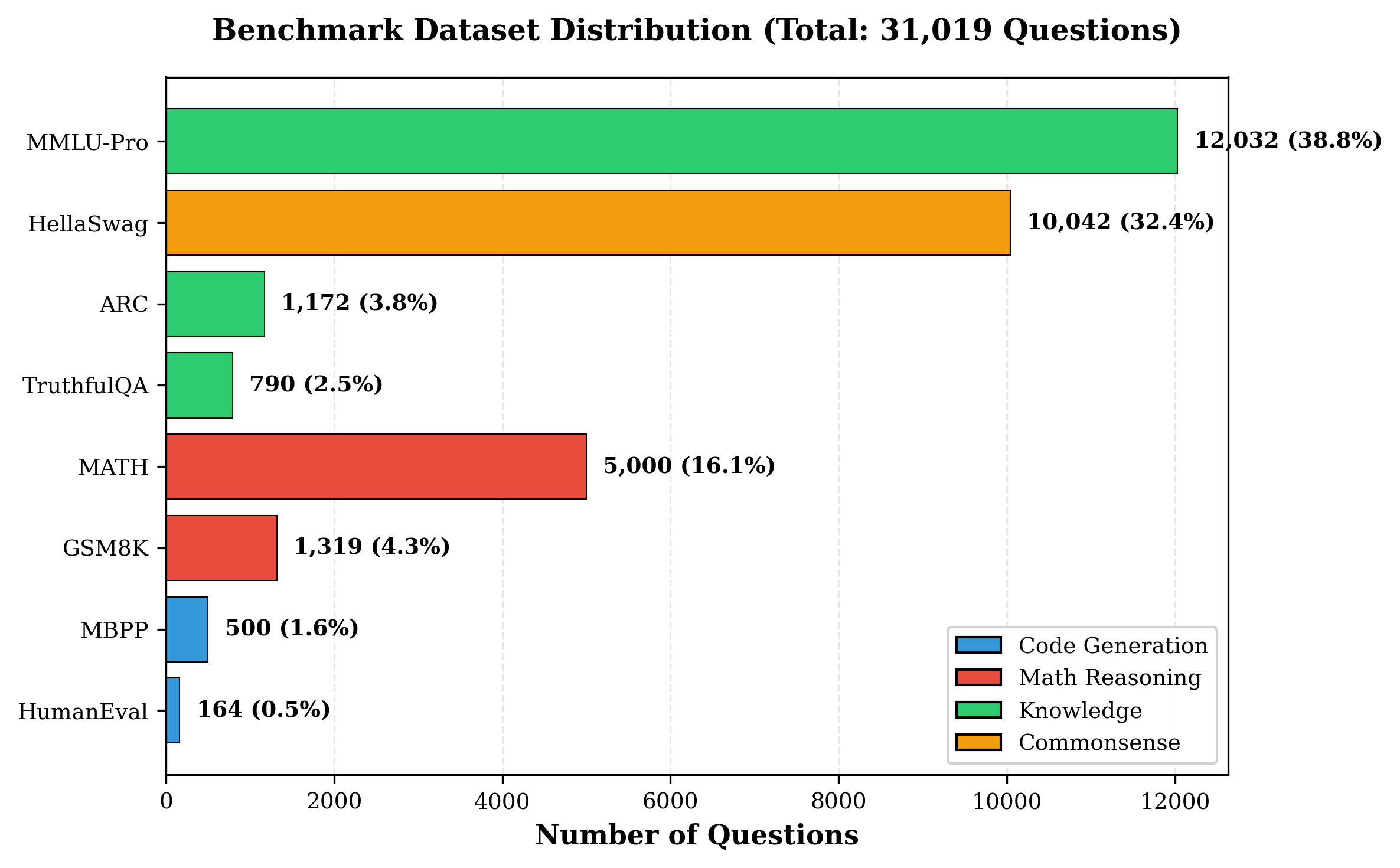 dataset_distribution_bar.png