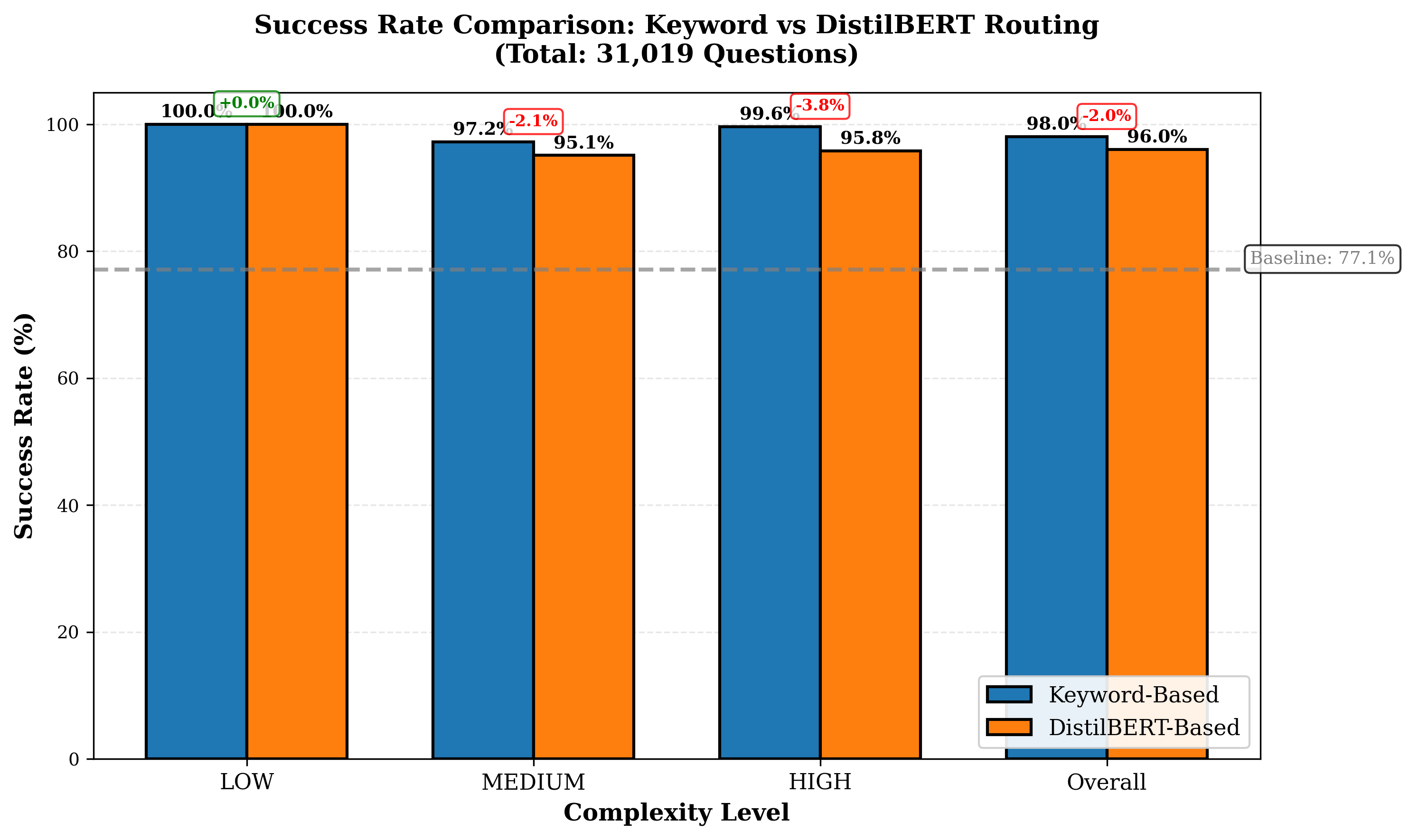 success_rate_comparison.png