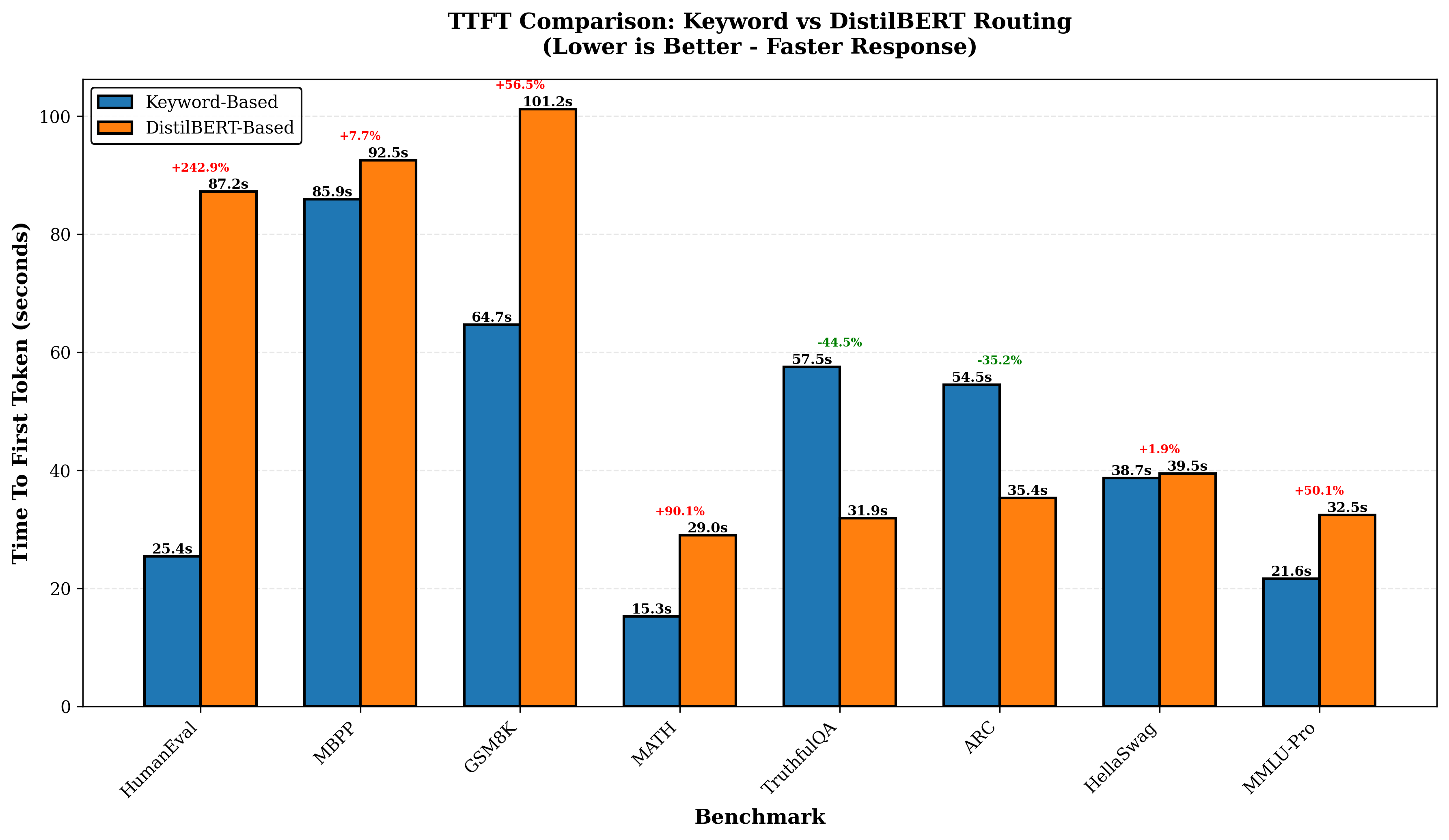 ttft_comparison.png
