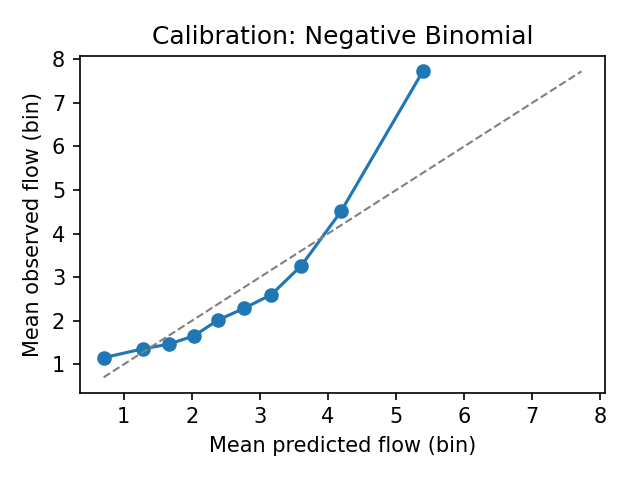 AMBIT: Augmenting Mobility Baselines with Interpretable Trees