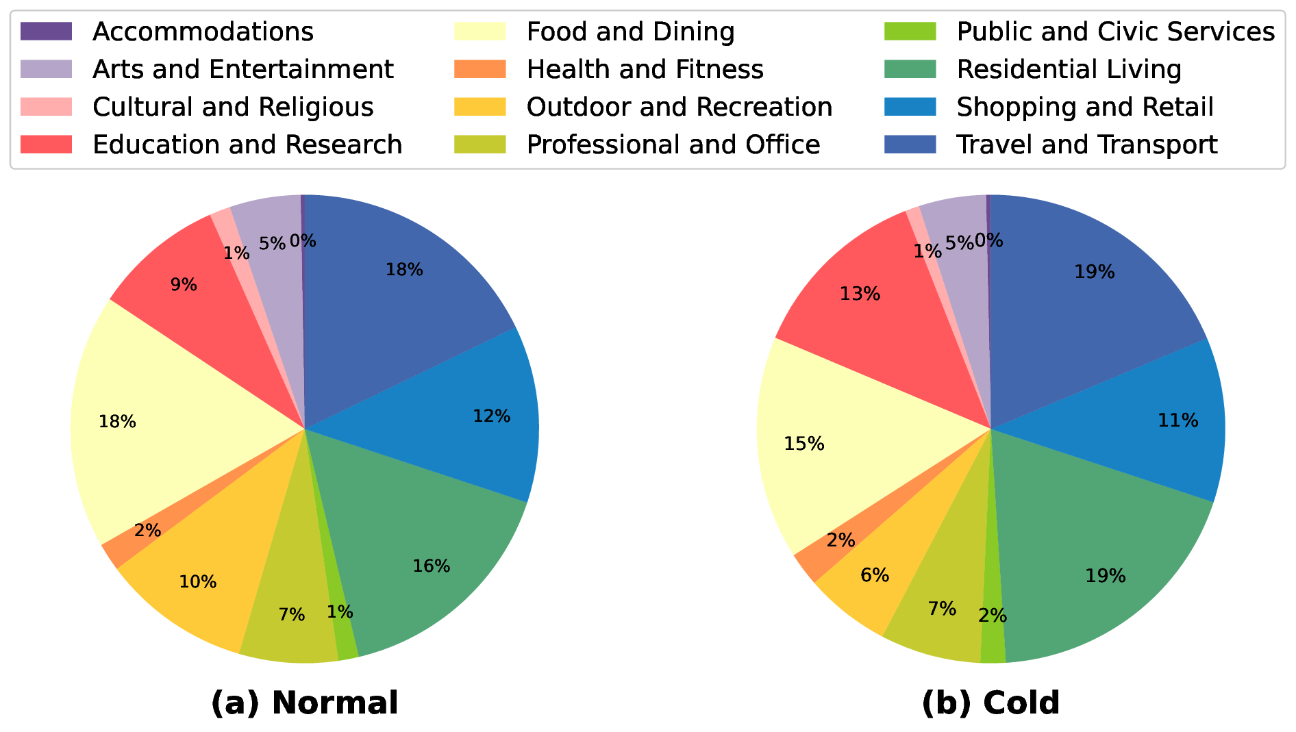 MOW_activity_pie_chart.png