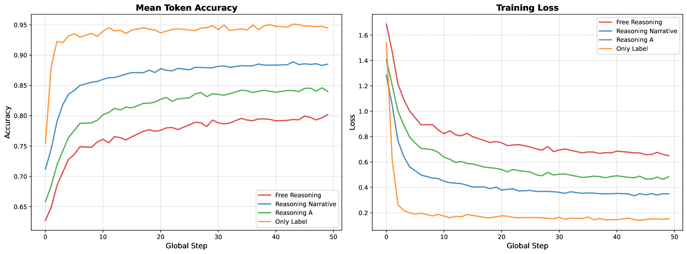 Benchmark Success, Clinical Failure: When Reinforcement Learning Optimizes for Benchmarks, Not Patients