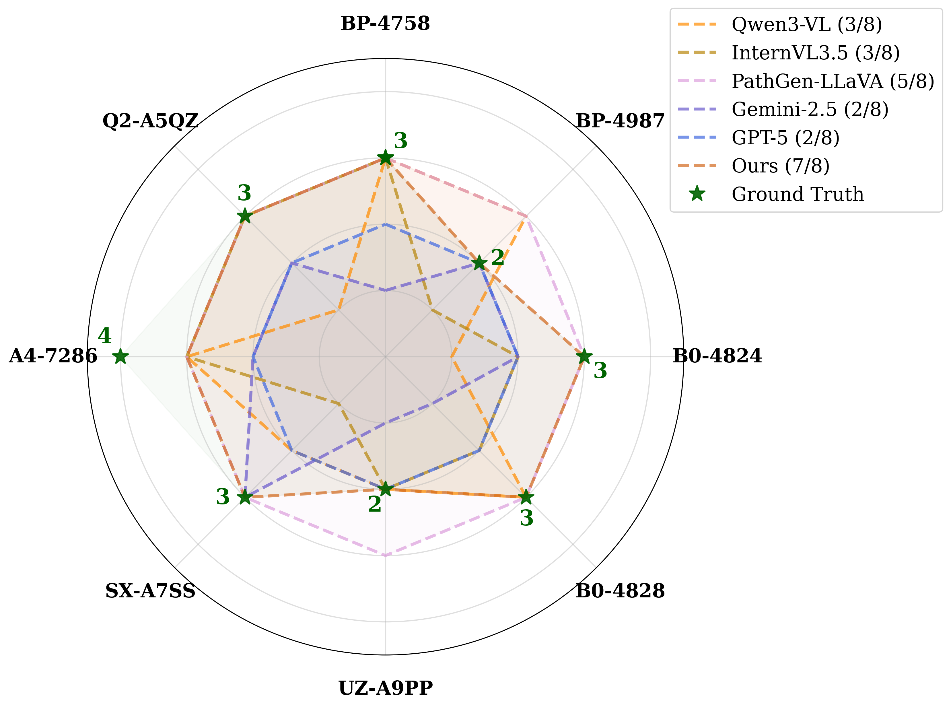PathFound: An Agentic Multimodal Model Activating Evidence-seeking Pathological Diagnosis