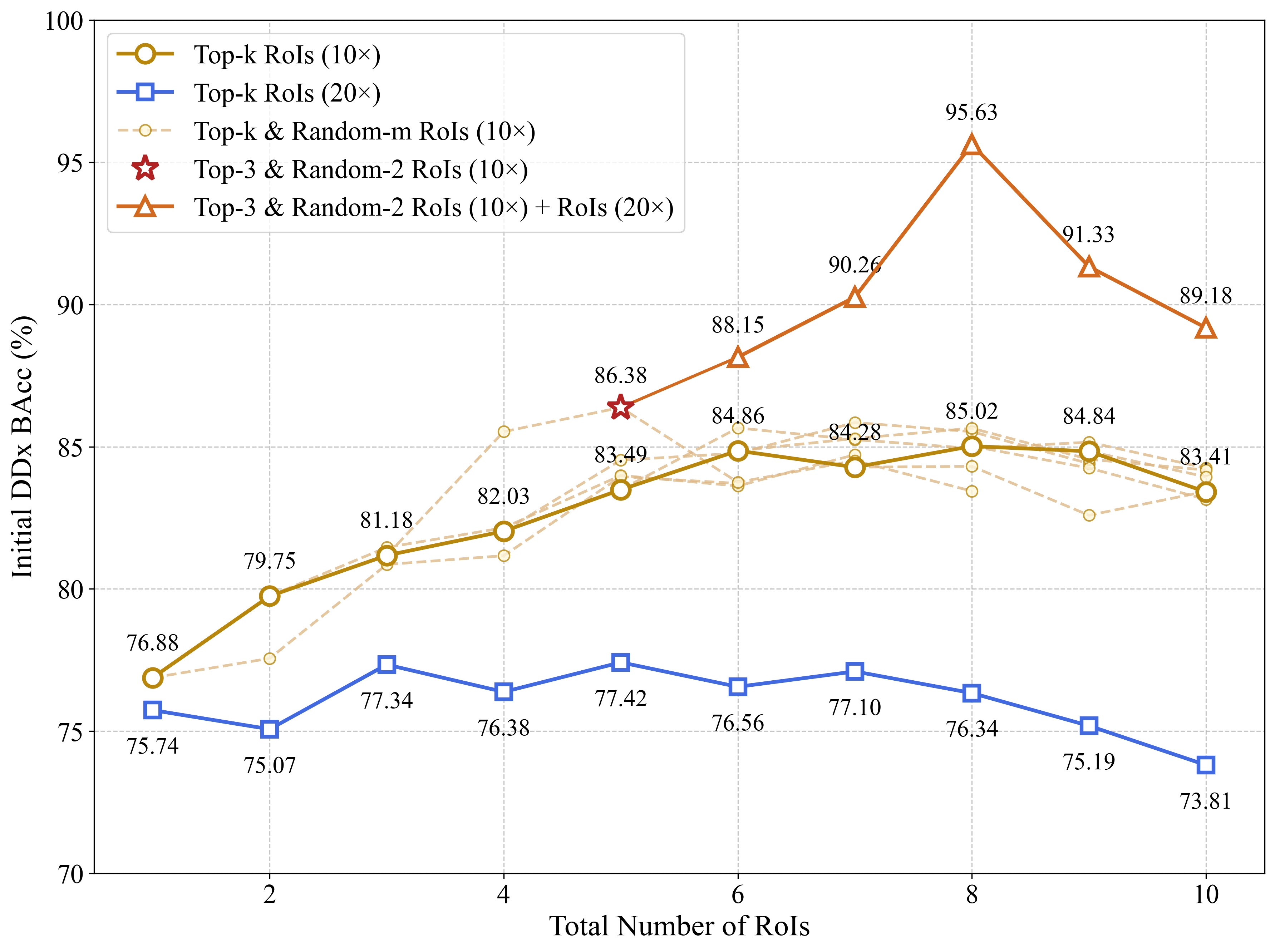roi_bacc_comparison.png
