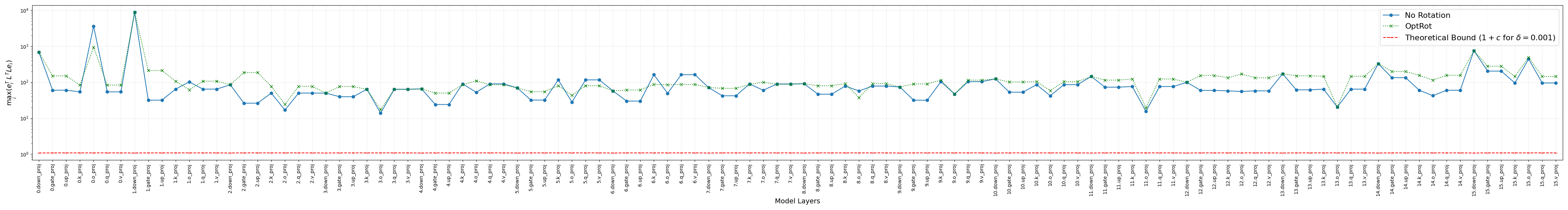 OptRot: Mitigating Weight Outliers via Data-Free Rotations for Post-Training Quantization