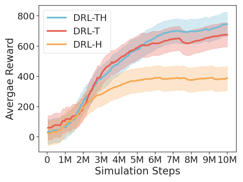 DRL-TH: Jointly Utilizing Temporal Graph Attention and Hierarchical Fusion for UGV Navigation in Crowded Environments