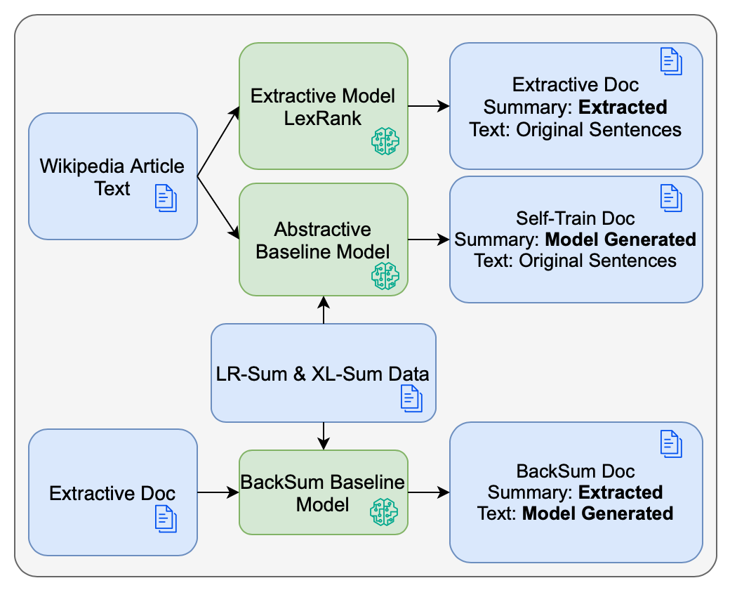Summarization_flowchart_images.drawio.png