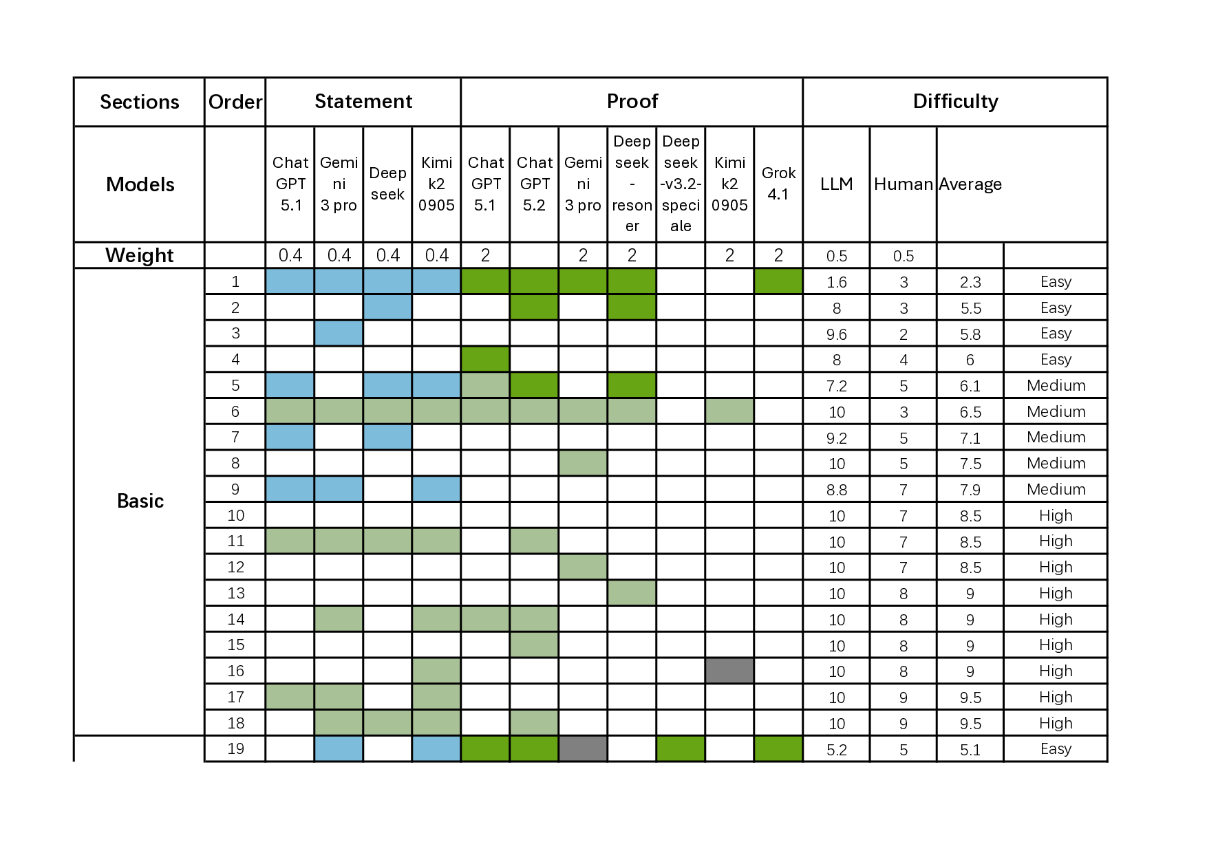 LeanCat: A Benchmark Suite for Formal Category Theory in Lean (Part I: 1-Categories)