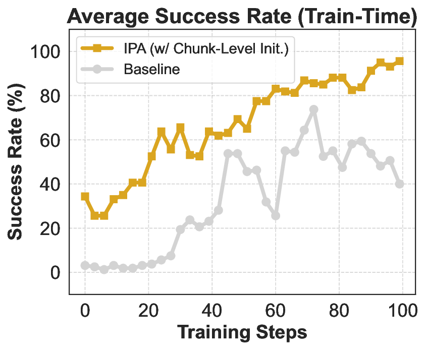 RL_ablation_train_scores_curves.png