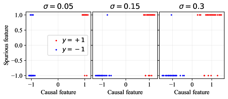Generative Classifiers Avoid Shortcut Solutions