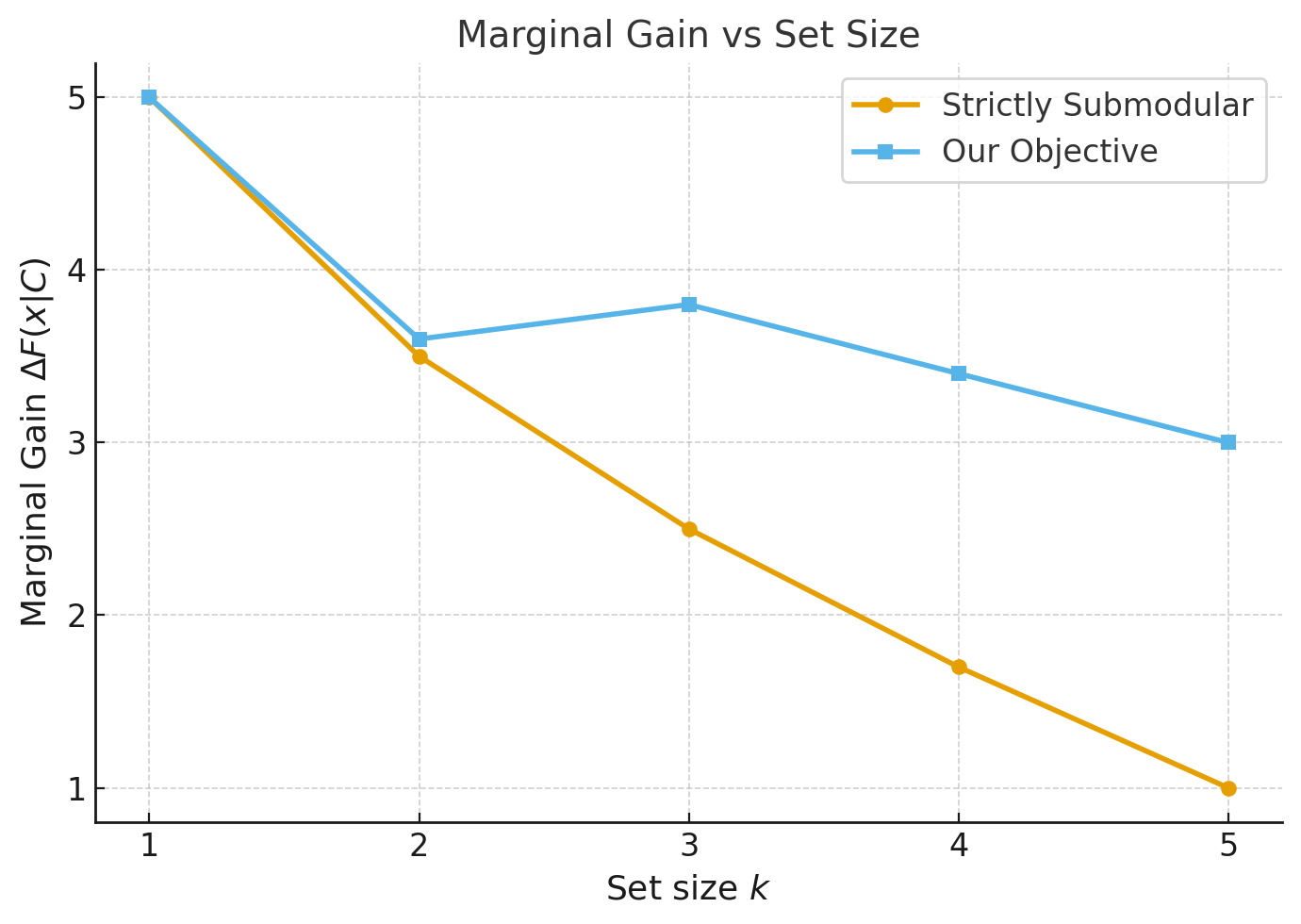 AdaGReS:Adaptive Greedy Context Selection via Redundancy-Aware Scoring for Token-Budgeted RAG