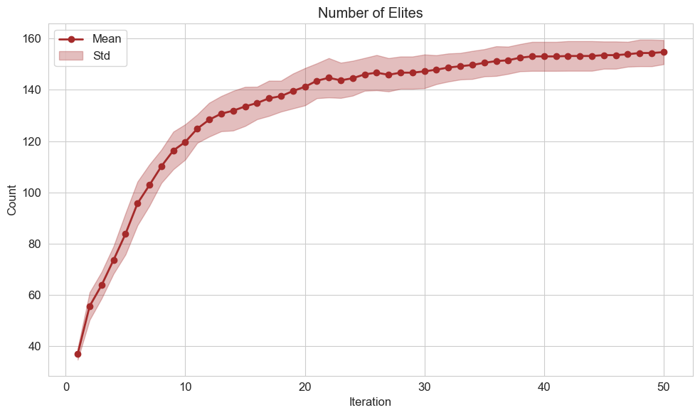 num_elites.png