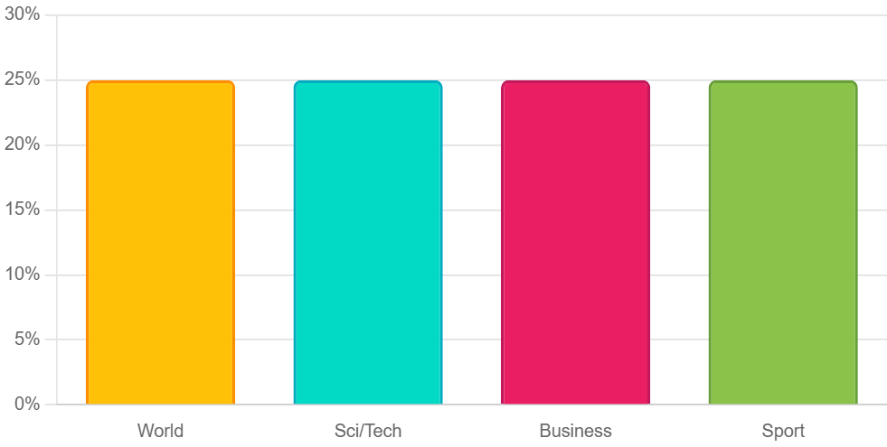 Can Large Language Models Still Explain Themselves? Investigating the Impact of Quantization on Self-Explanations