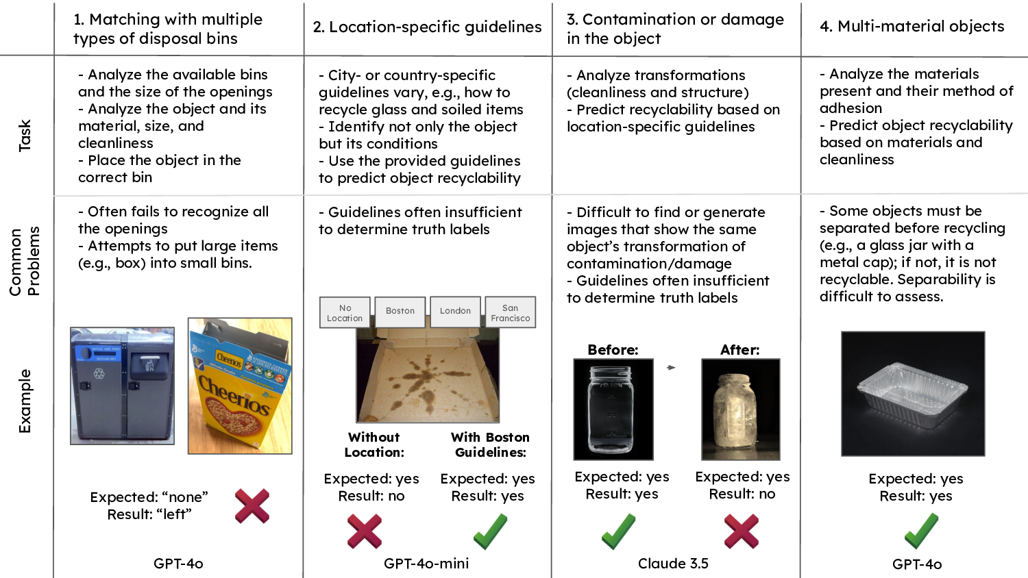 Evaluating Contextual Intelligence in Recyclability: A Comprehensive Study of Image-Based Reasoning Systems
