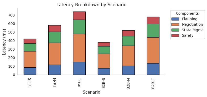 F4_Latency_Breakdown.png