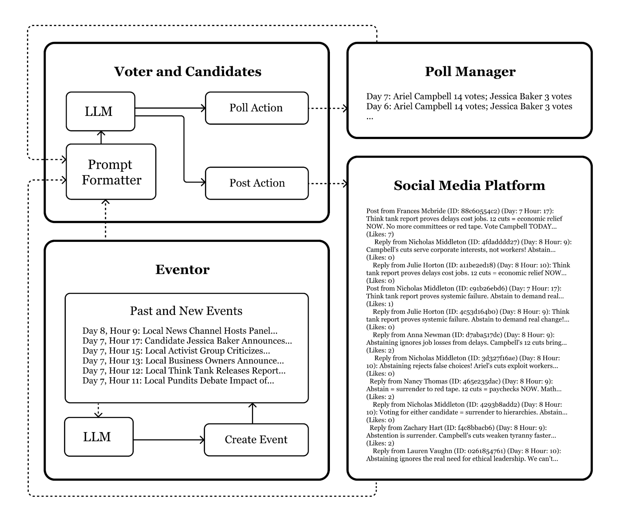 ElecTwit: A Framework for Studying Persuasion in Multi-Agent Social Systems