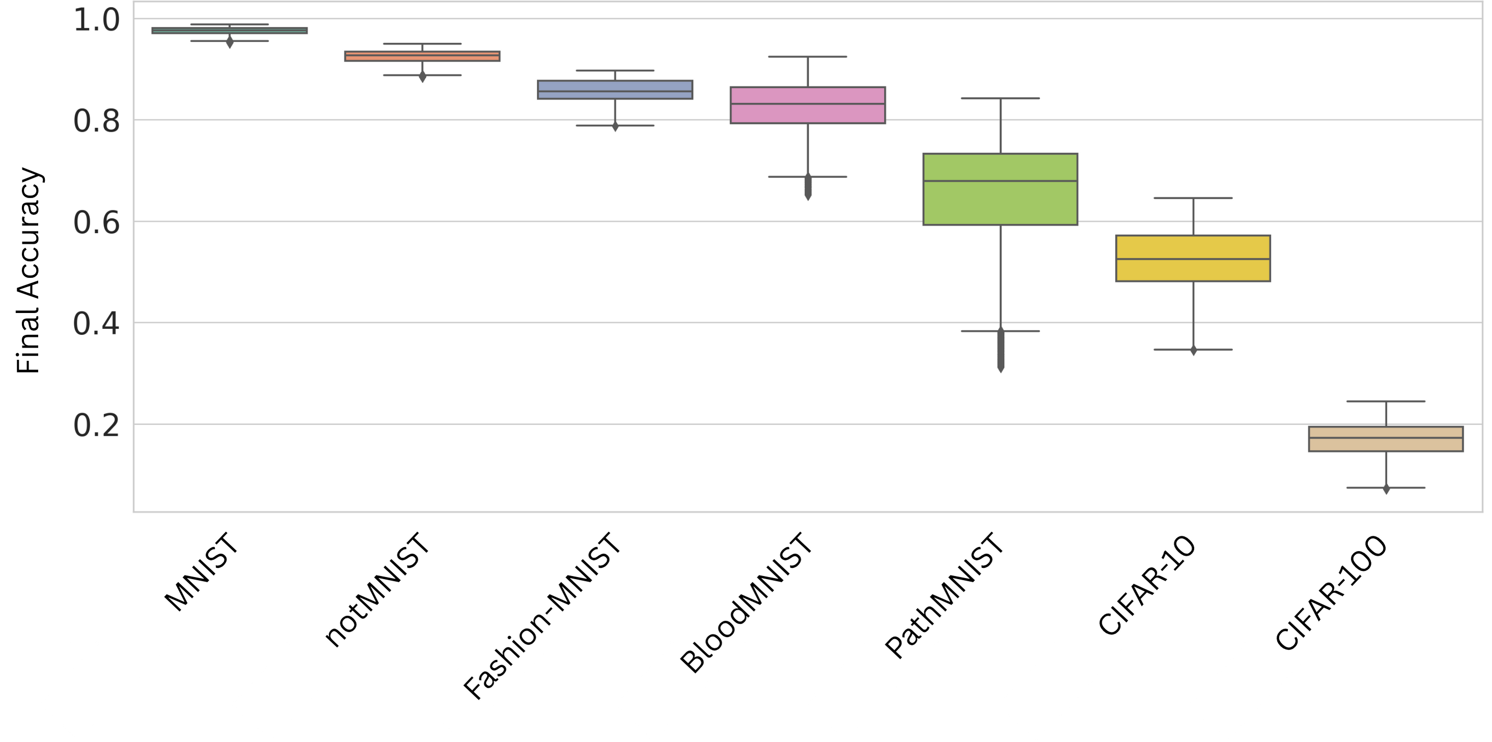 Data Complexity-aware Deep Model Performance Forecasting