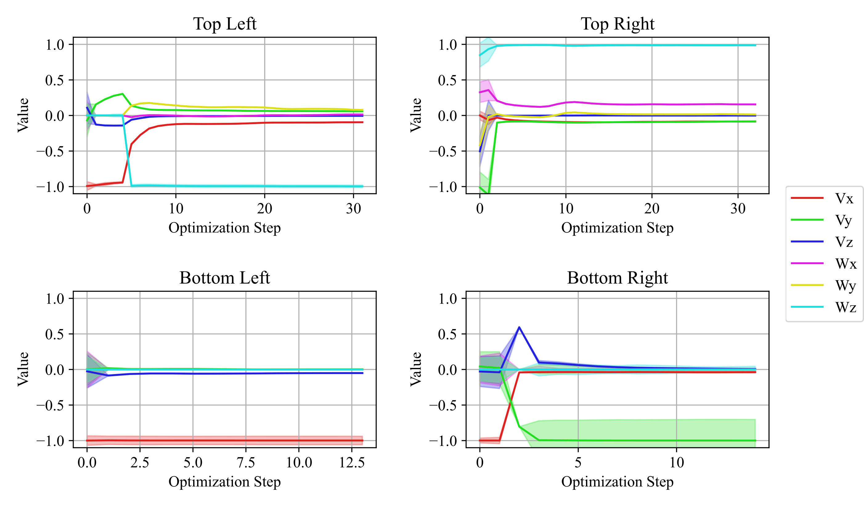 Online Estimation and Manipulation of Articulated Objects