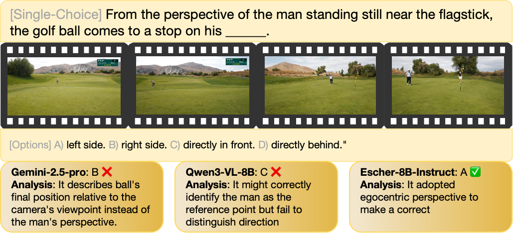 EscherVerse: An Open World Benchmark and Dataset for Teleo-Spatial Intelligence with Physical-Dynamic and Intent-Driven Understanding
