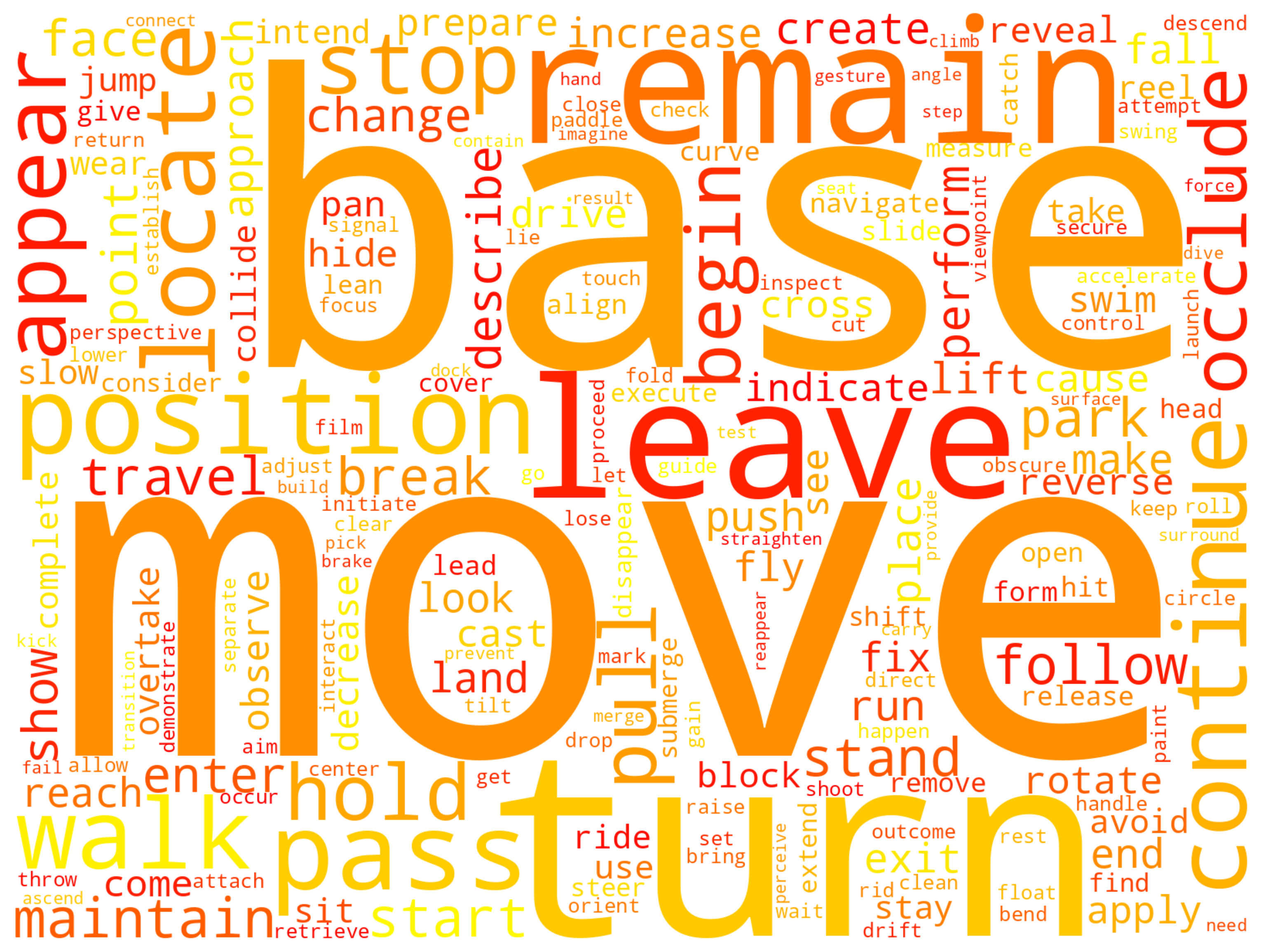 wordcloud_verbs_35k.png