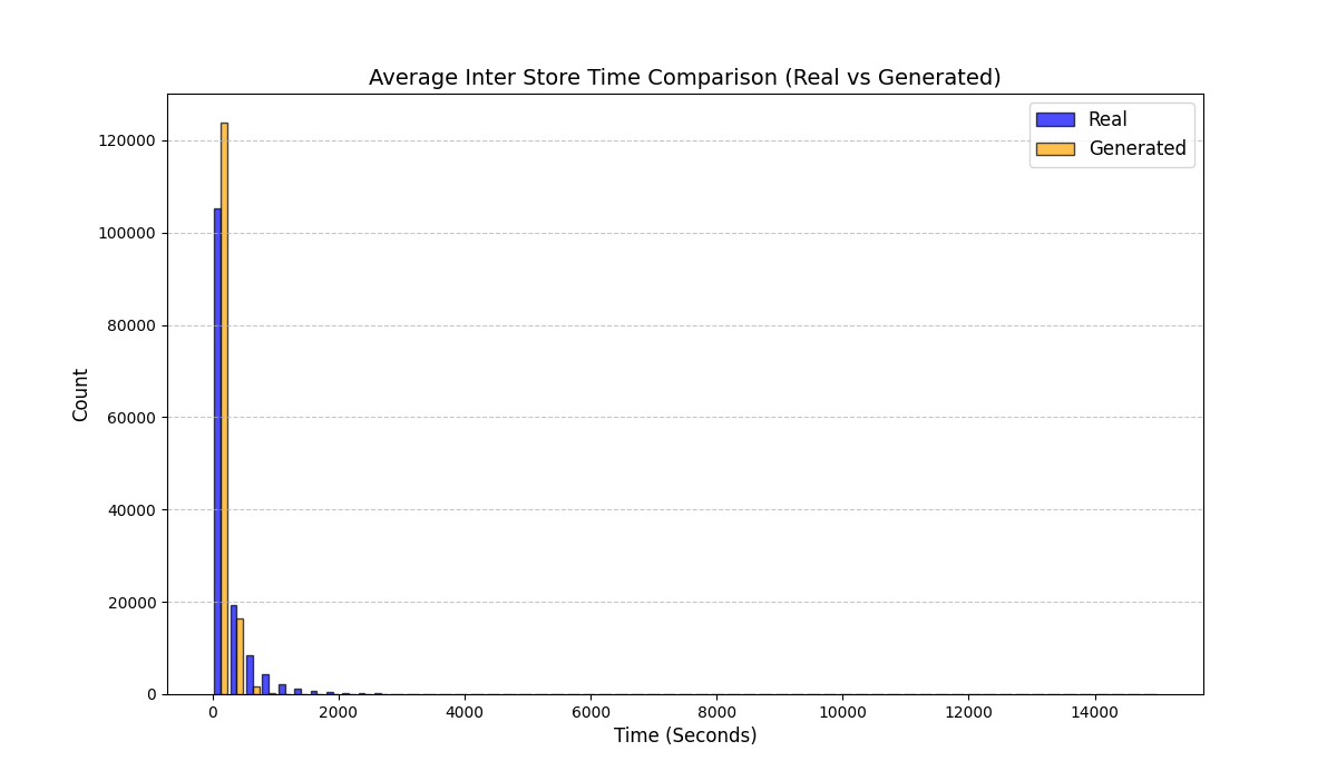 Length-Aware Adversarial Training for Variable-Length Trajectories: Digital Twins for Mall Shopper Paths