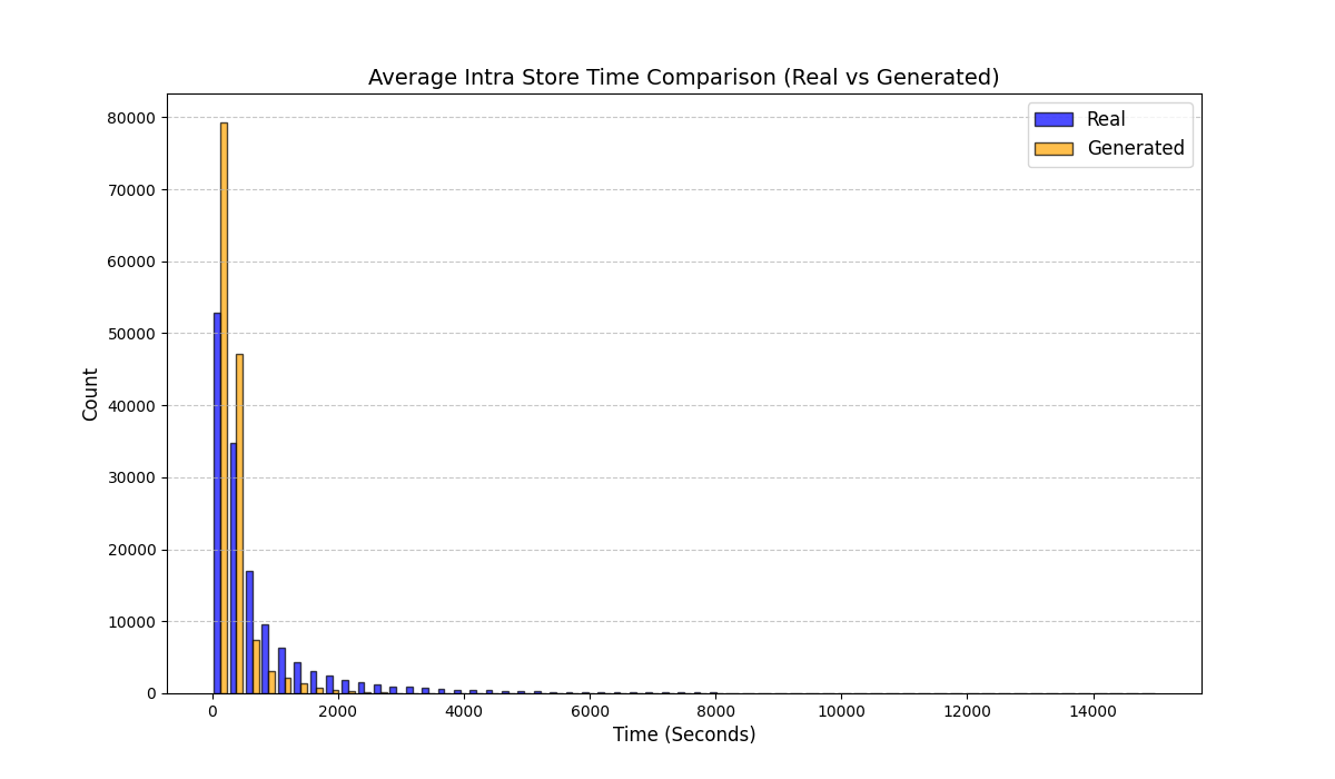 Average_Intra_Store_Time_Comparison.png
