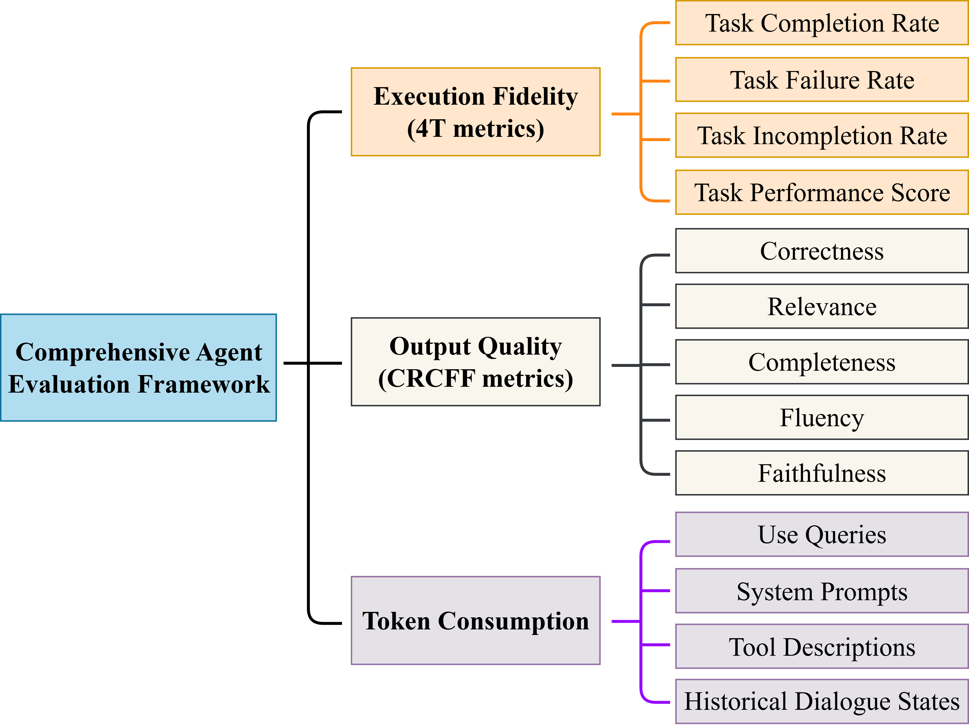 evaluation_framework.png