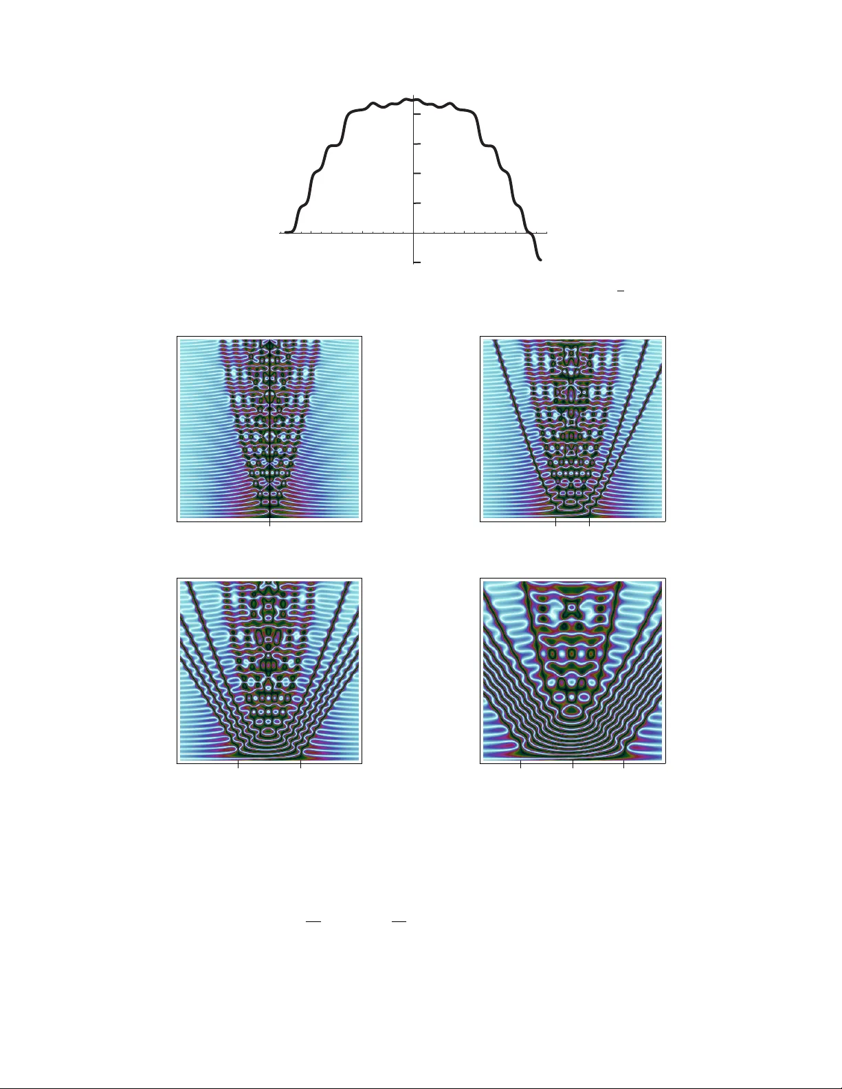 Exact solutions of semiclassical non-characteristic Cauchy problems for   the sine-Gordon equation