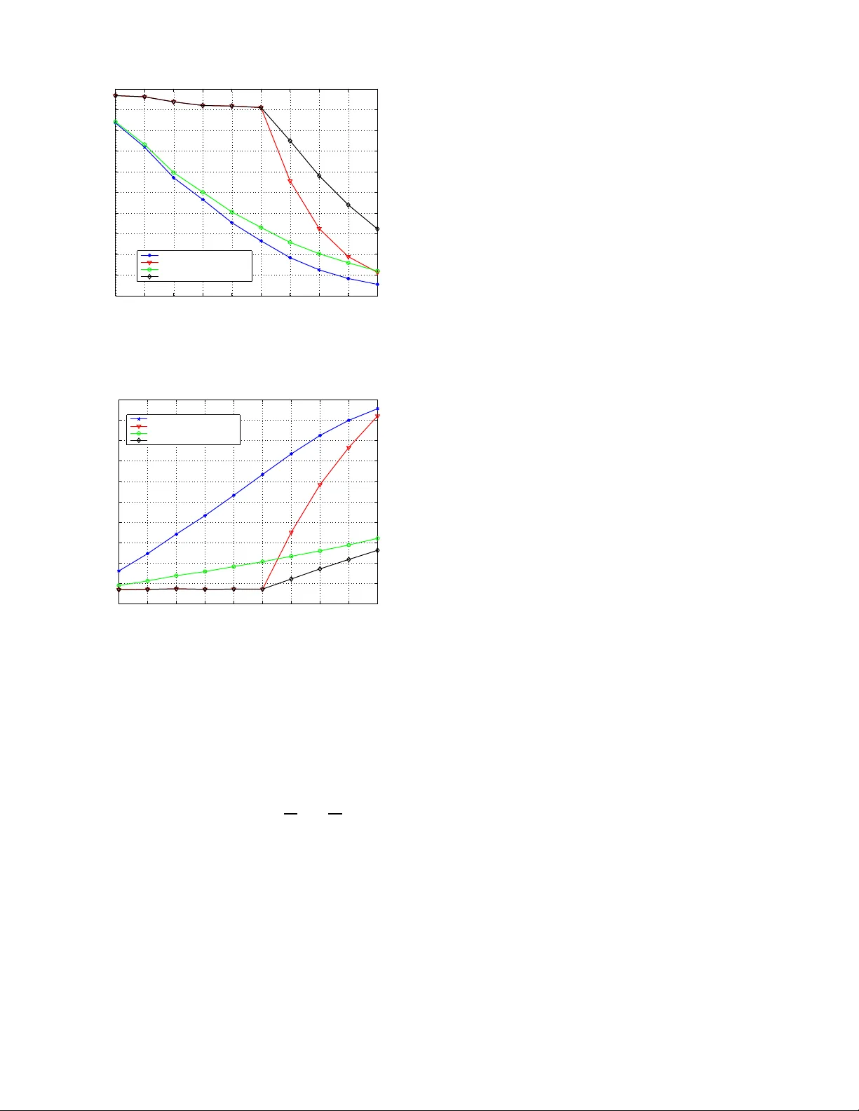 Non-cooperative games for spreading code optimization, power control and   receiver design in wireless data networks
