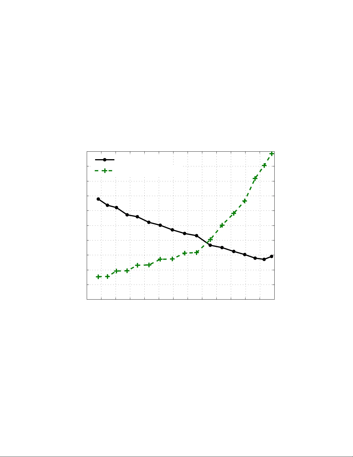 Degree Optimization and Stability Condition for the Min-Sum Decoder