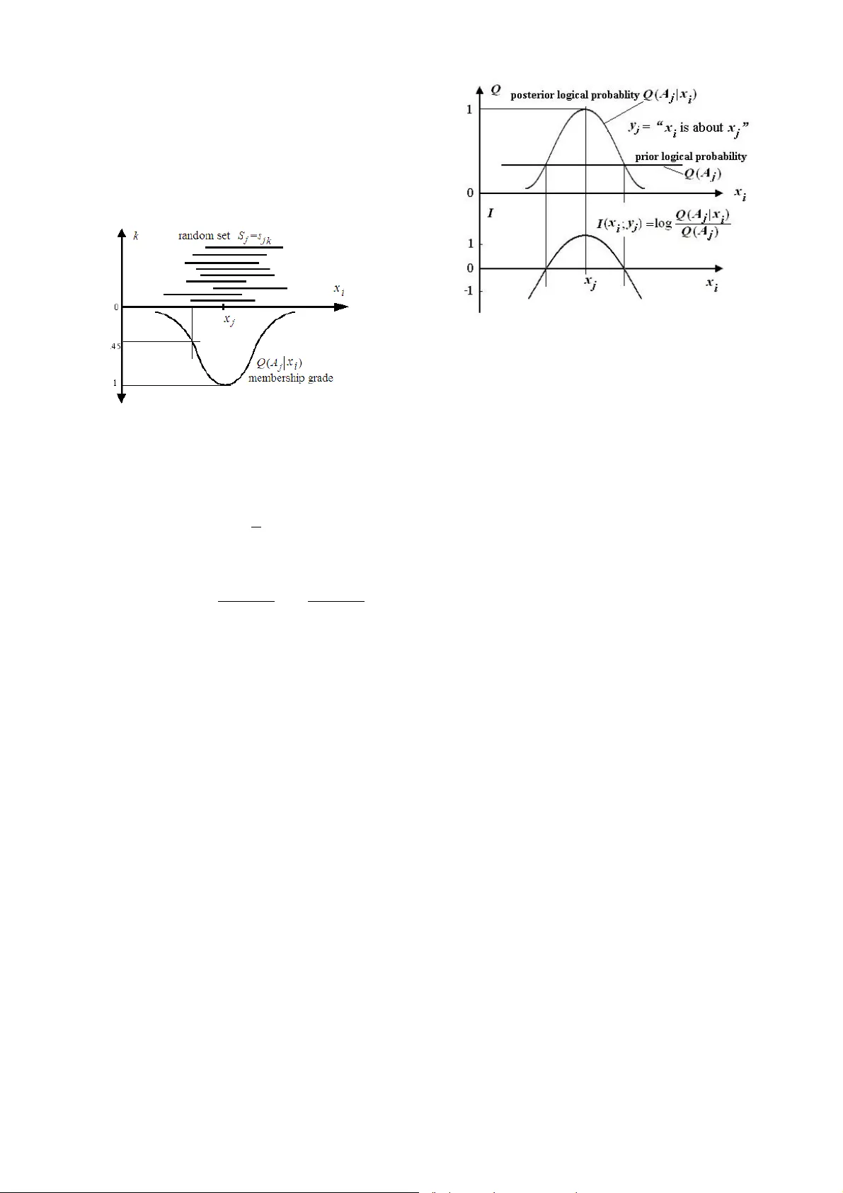Subjective Information Measure and Rate Fidelity Theory