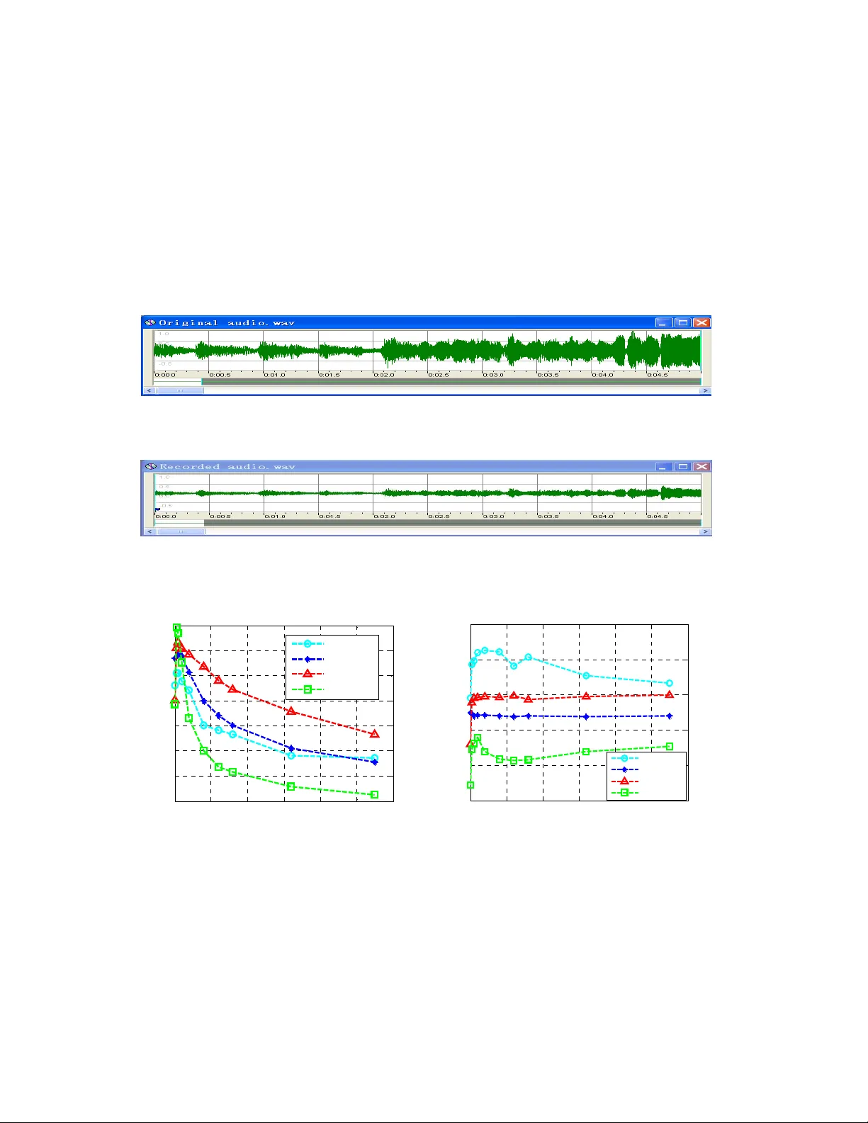 Robust Audio Watermarking Against the D/A and A/D conversions