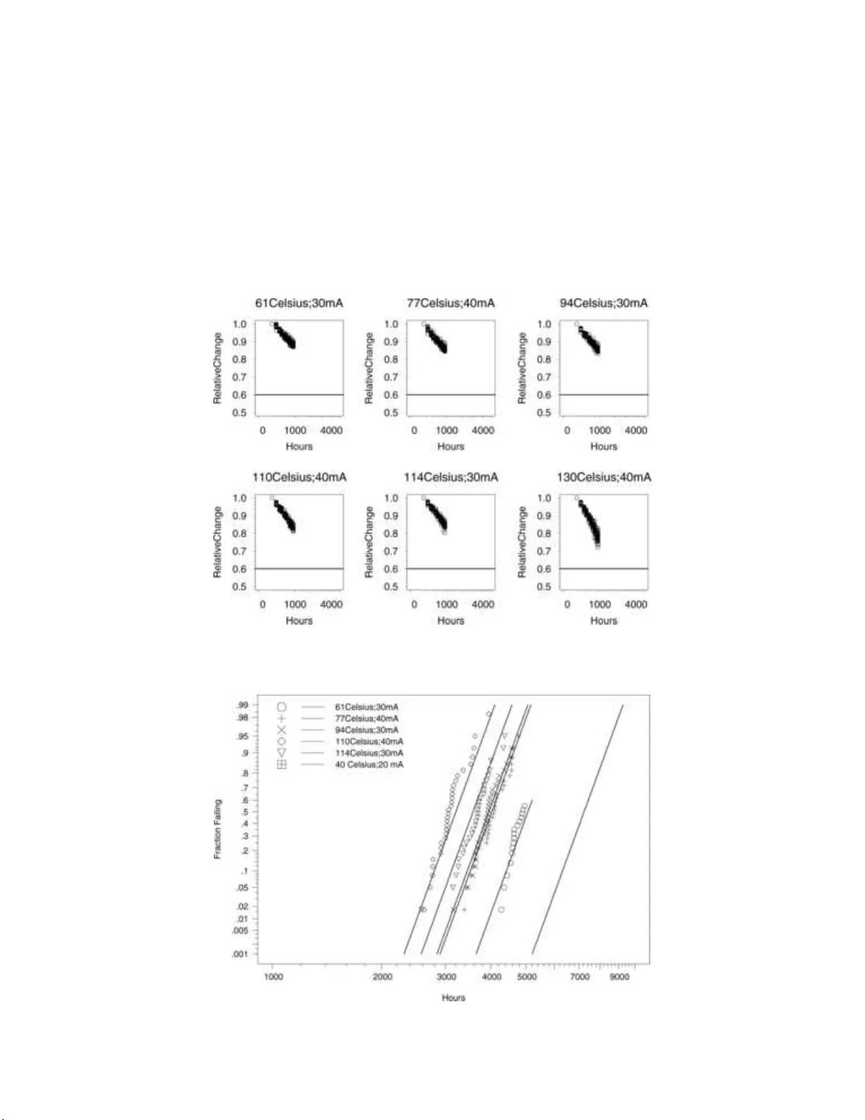 A Review of Accelerated Test Models