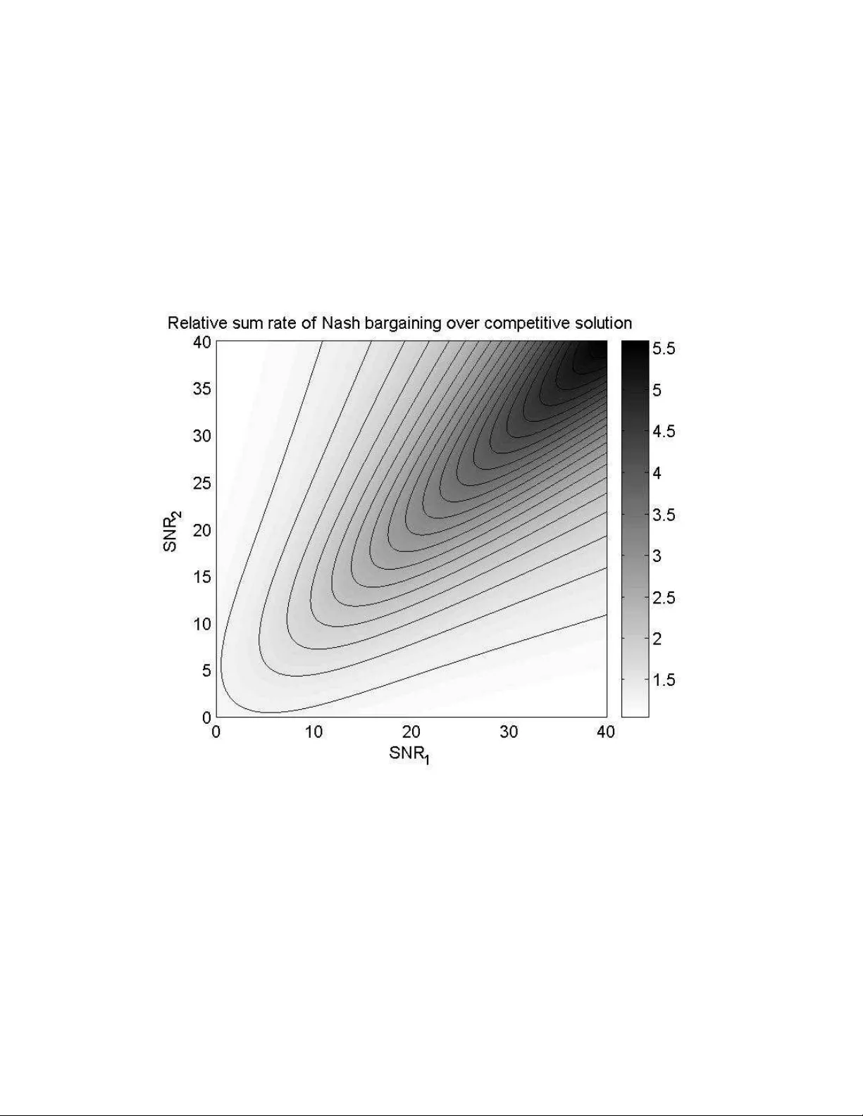 Cooperative game theory and the Gaussian interference channel