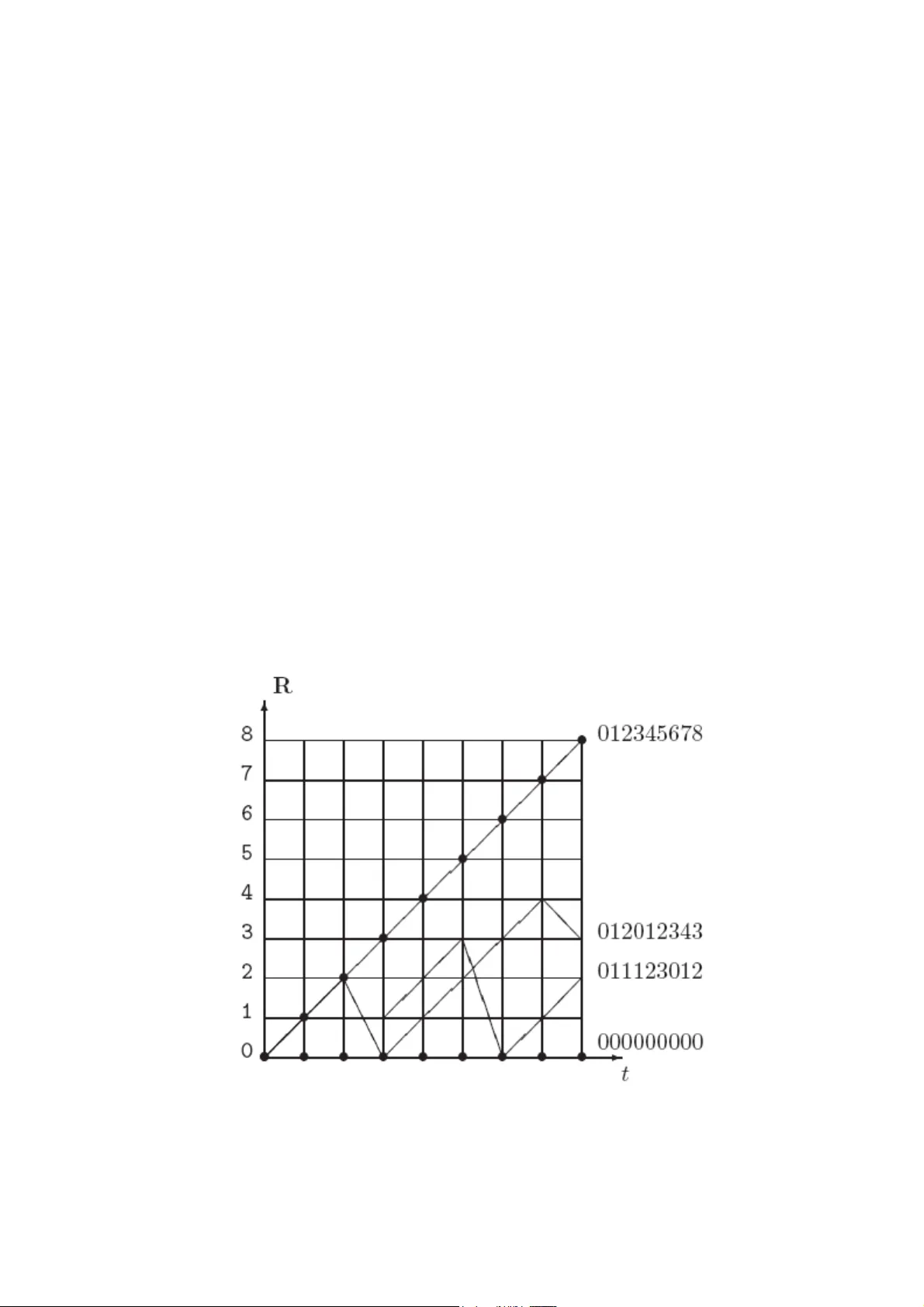 Moderate Growth Time Series for Dynamic Combinatorics Modelisation