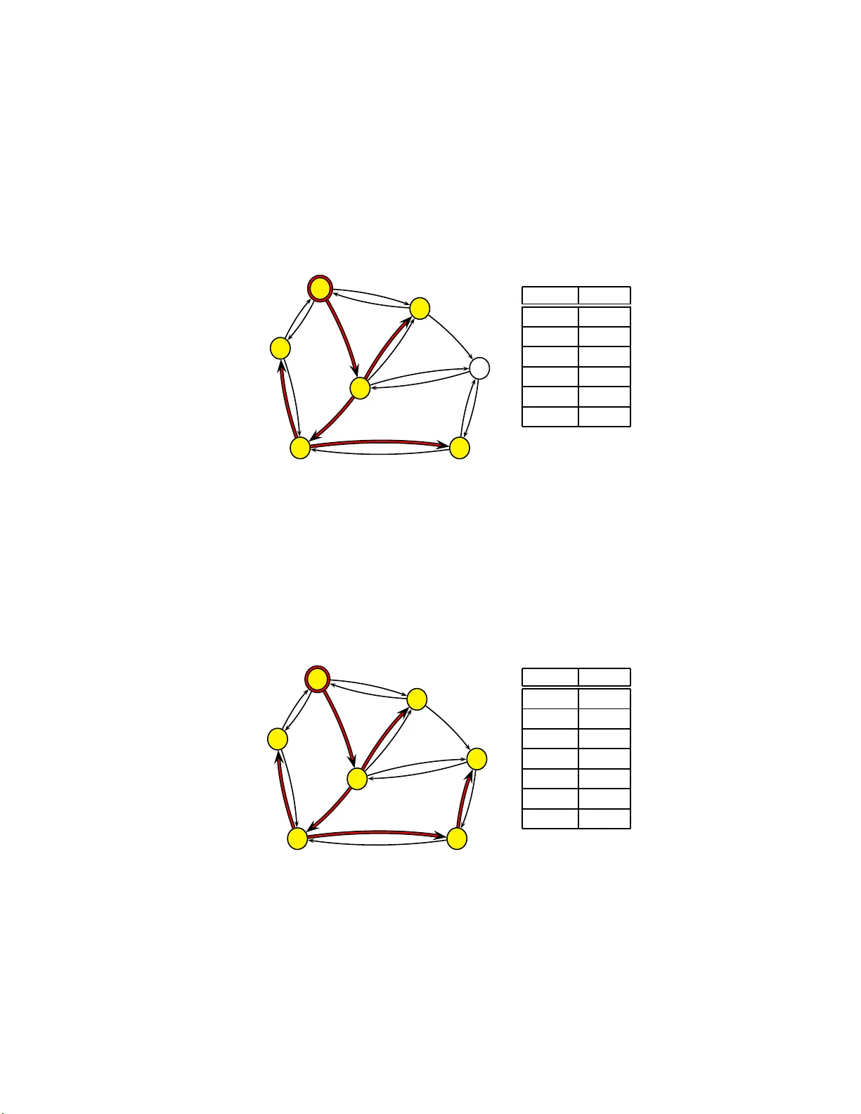 Linear Time Algorithms Based on Multilevel Prefix Tree for Finding   Shortest Path with Positive Weights and Minimum Spanning Tree in a Networks