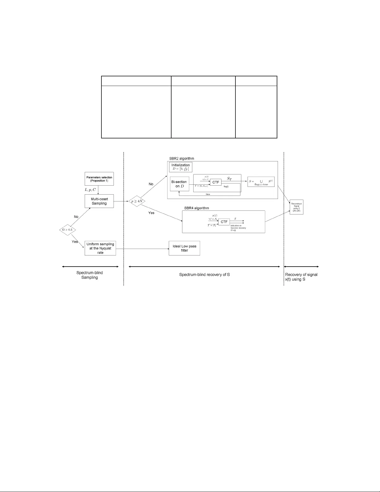 Blind Multi-Band Signal Reconstruction: Compressed Sensing for Analog   Signals