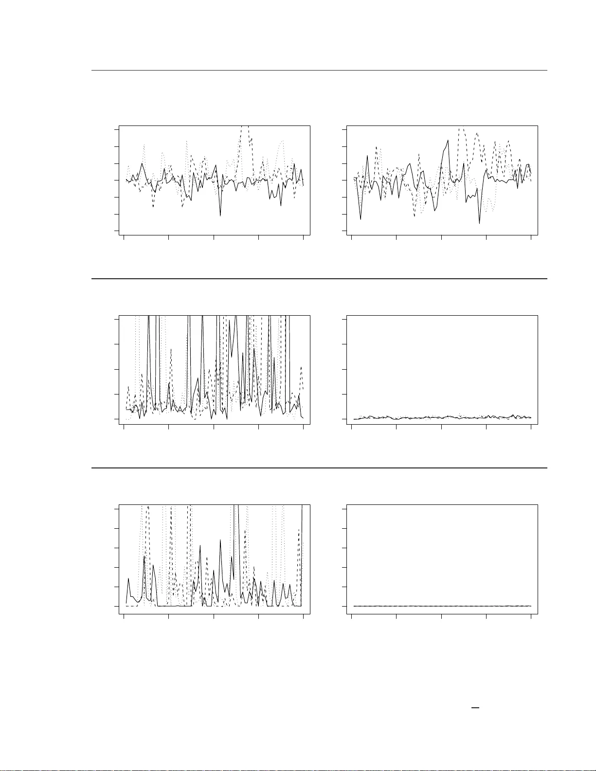 Bayesian Classification and Regression with High Dimensional Features