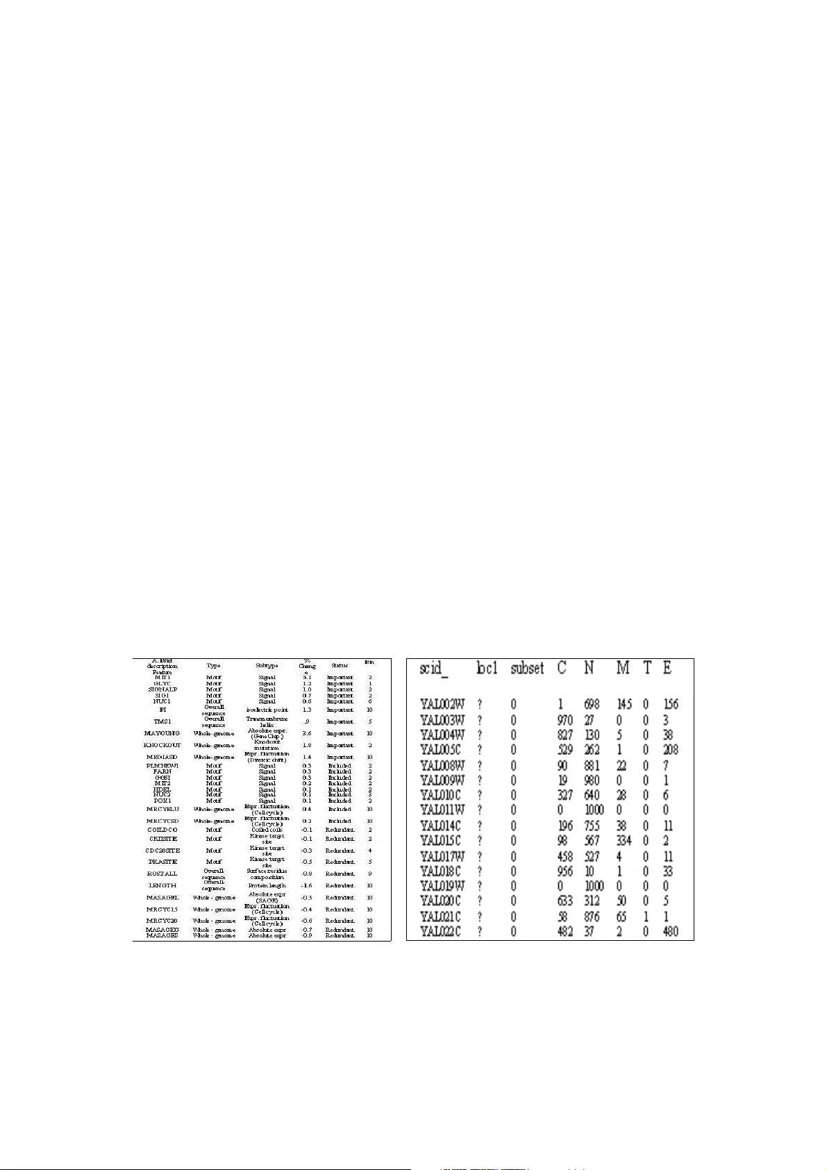 A System for Predicting Subcellular Localization of Yeast Genome Using   Neural Network