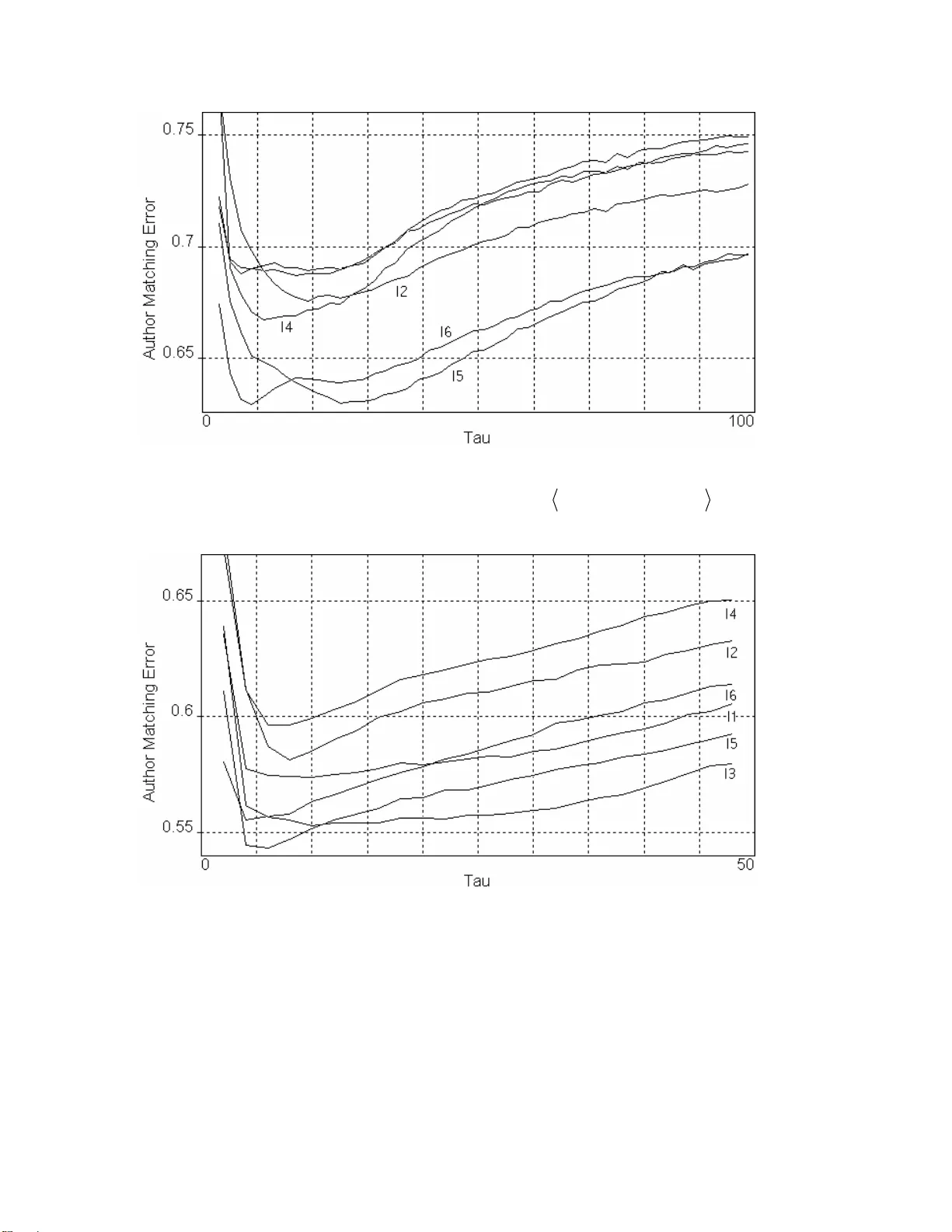 Linguistic Information Energy