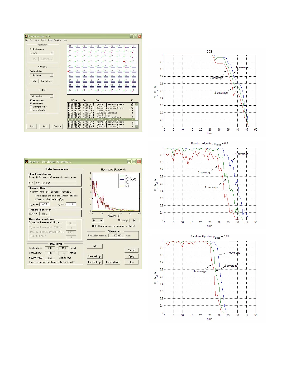 Dependable k-coverage algorithms for sensor networks