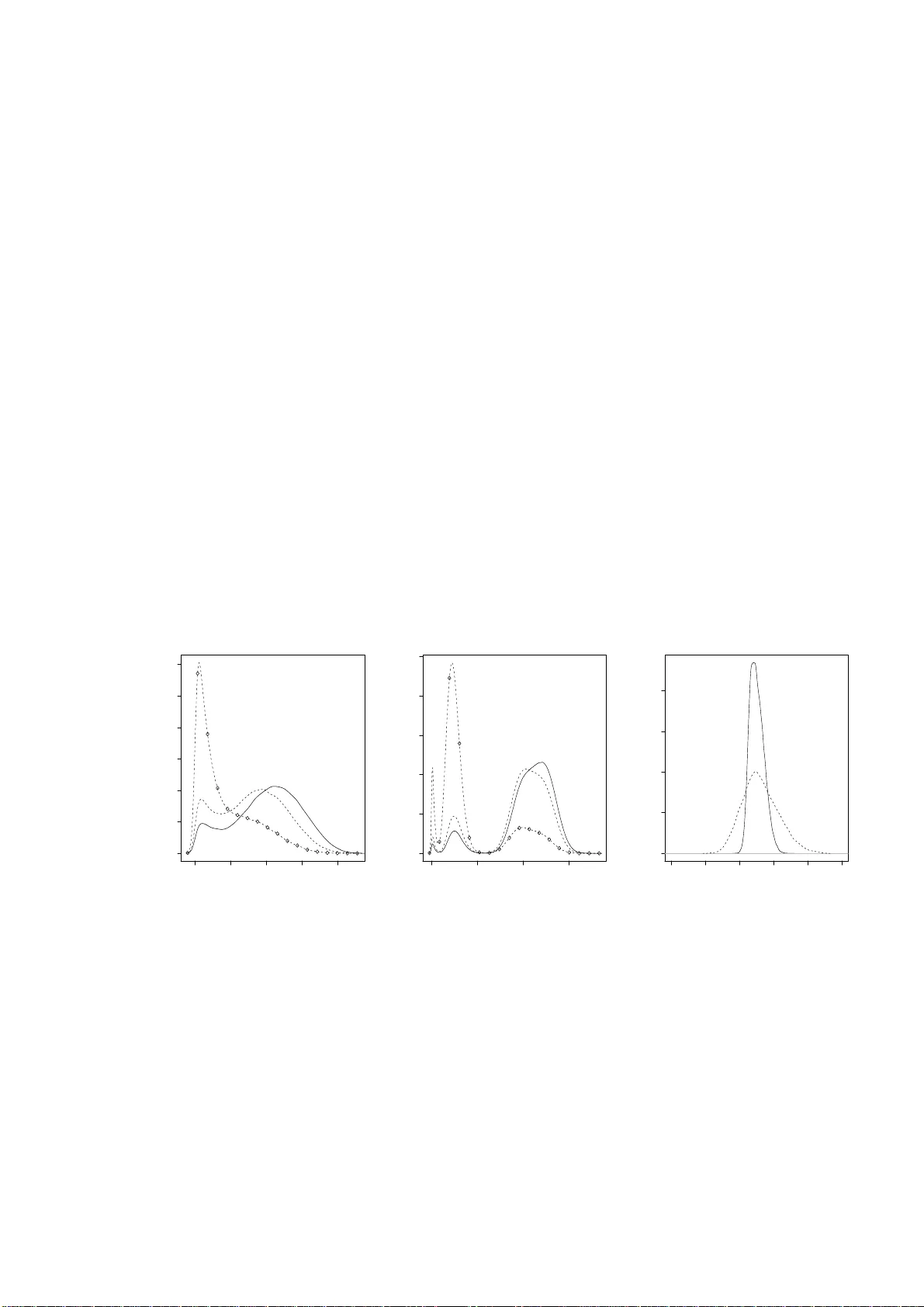 Retrospective Markov chain Monte Carlo methods for Dirichlet process   hierarchical model
