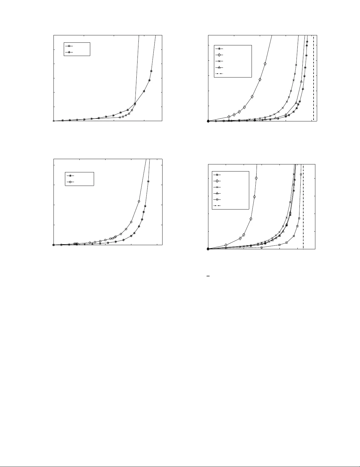 Throughput Optimal On-Line Algorithms for Advanced Resource Reservation   in Ultra High-Speed Networks