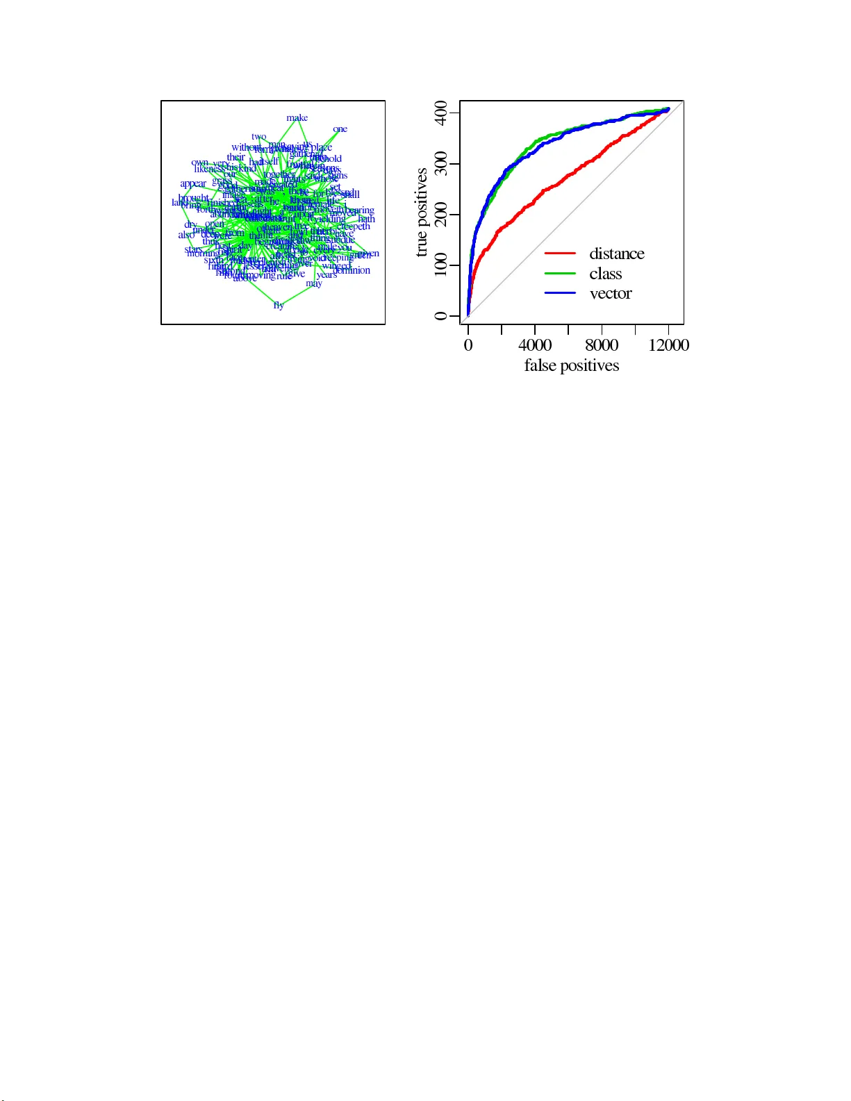 Modeling homophily and stochastic equivalence in symmetric relational   data